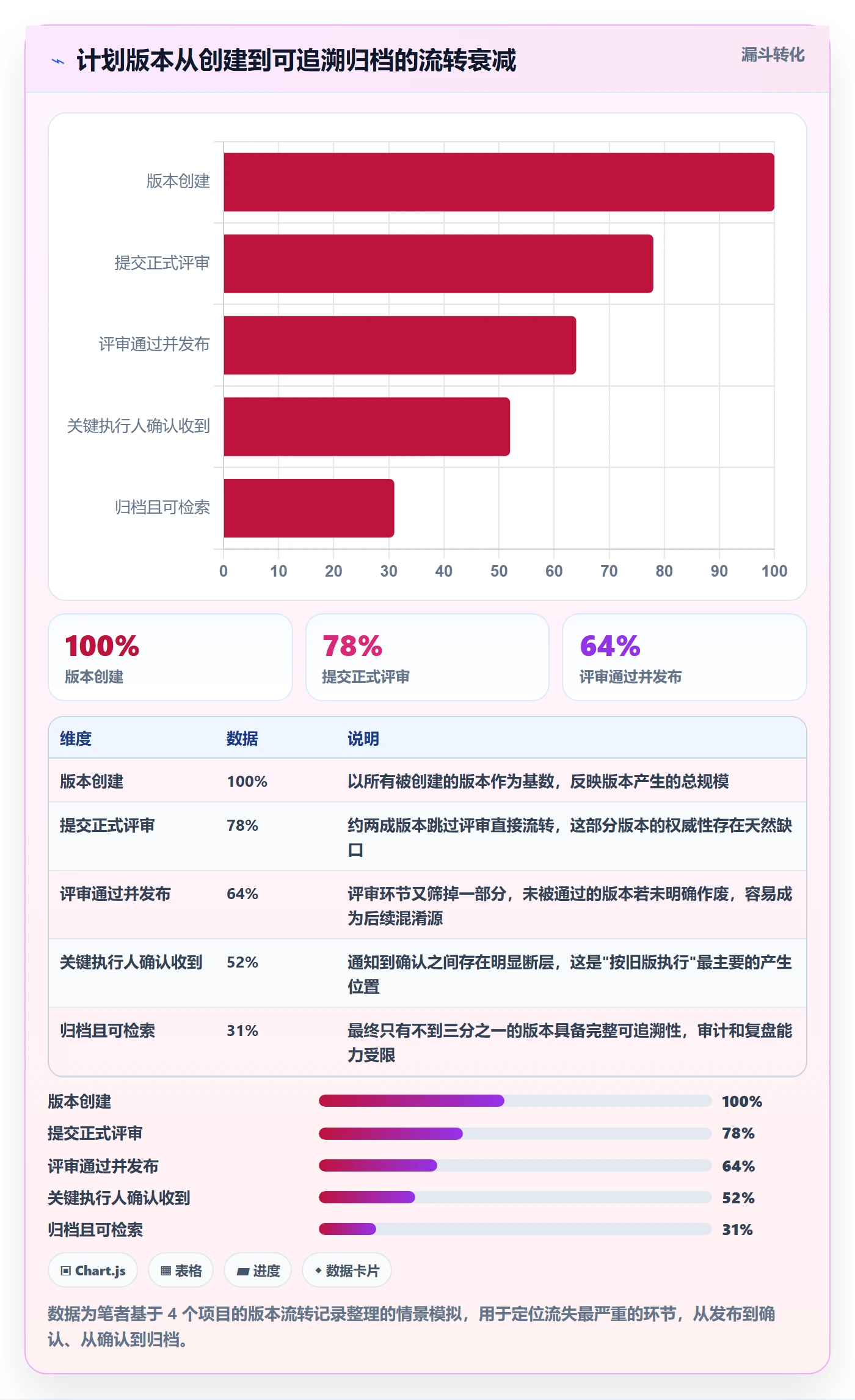 计划版本管理指南：跨部门团队如何做好项目规划，协同管理全流程