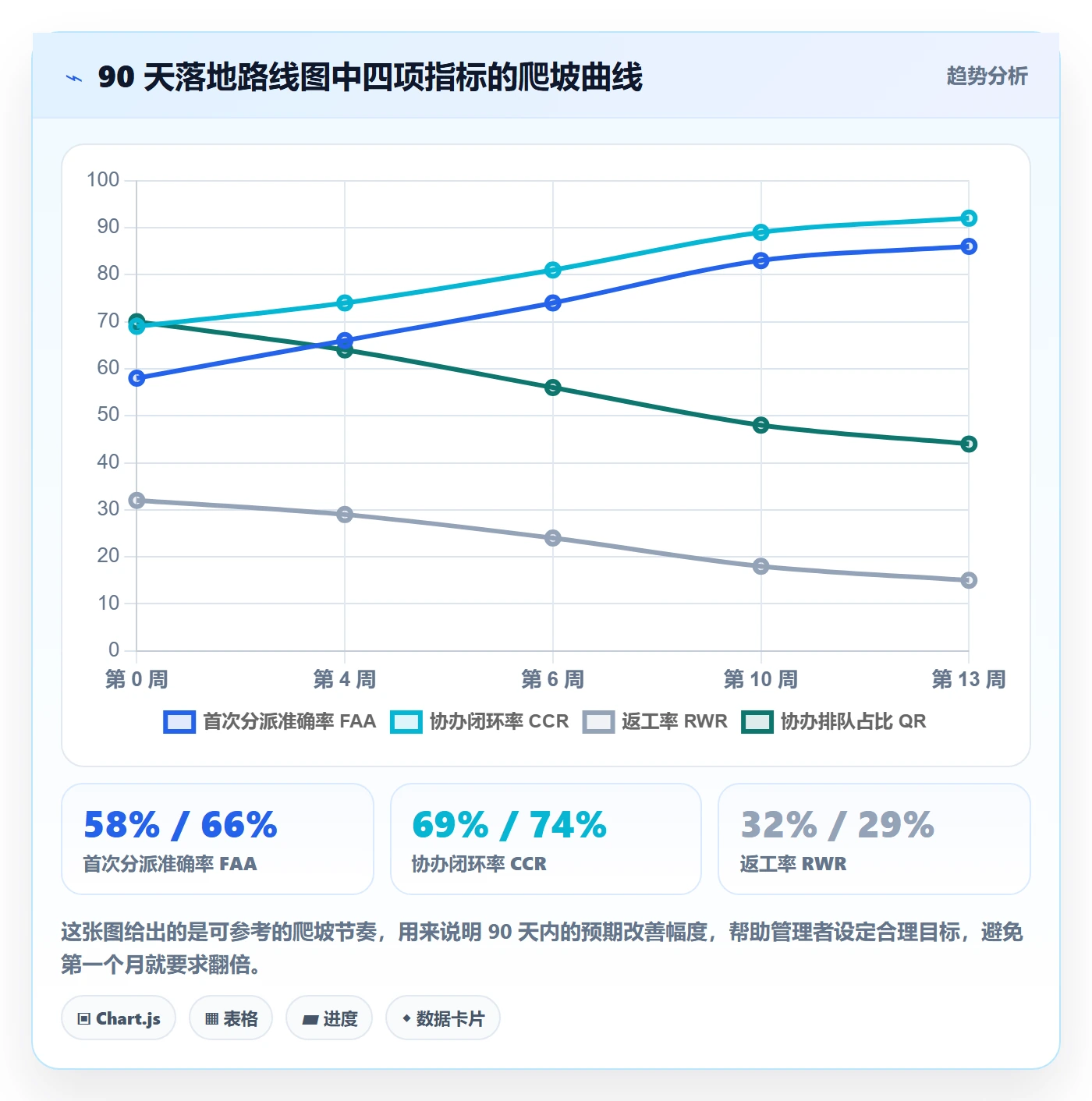 协办流程与规范:企业管理者任务分派流程优化关键指标