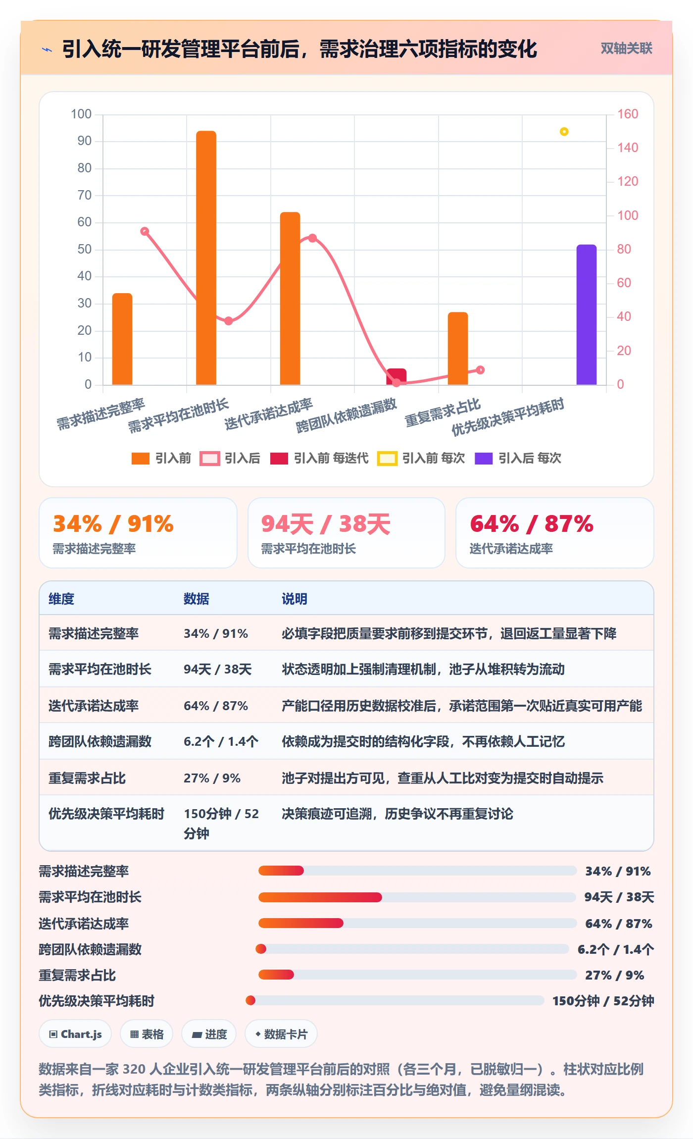 需求排期如何做好需求优先级?管理层落地方案与操作步骤