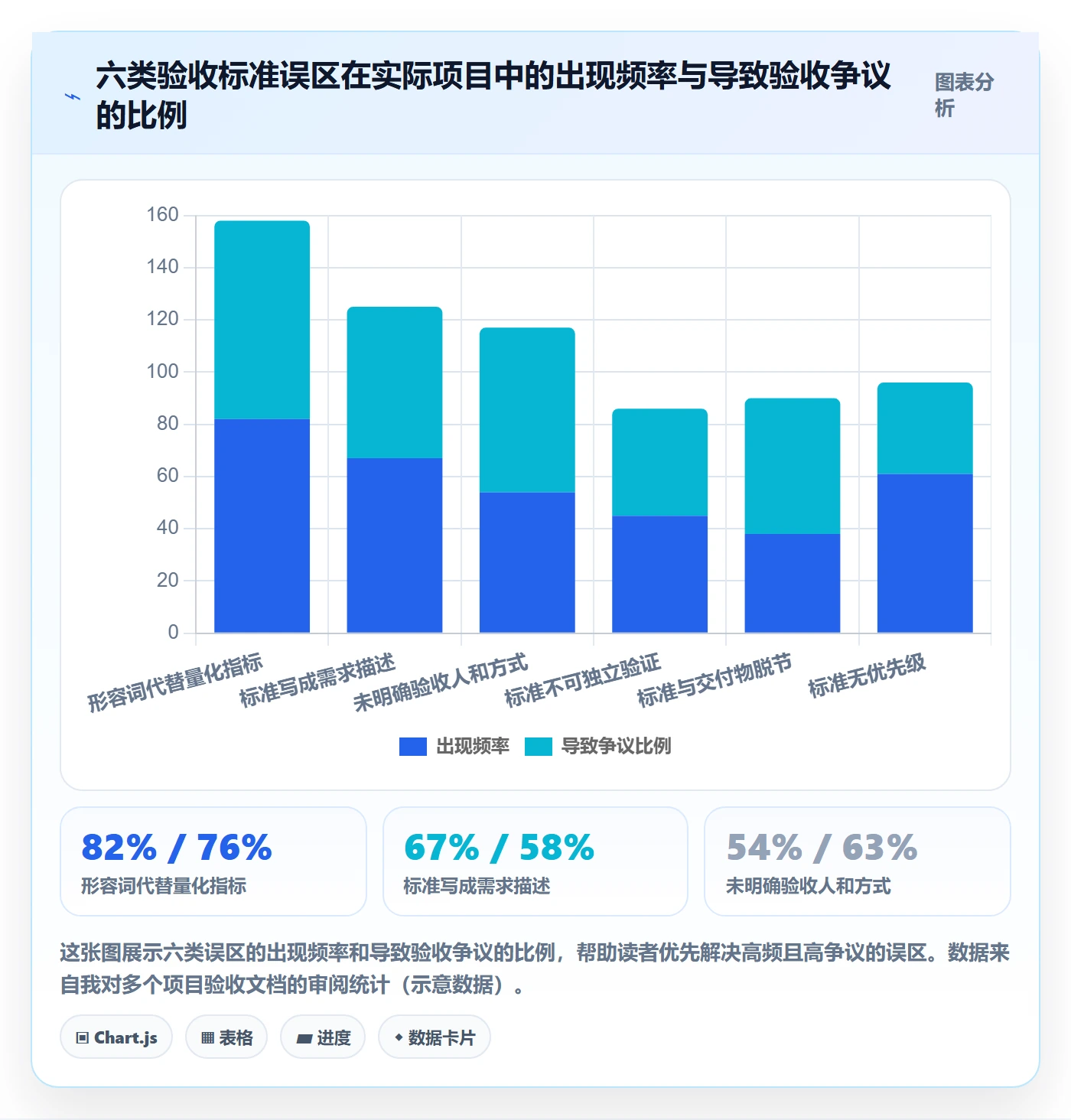 验收标准怎么做?项目经理协同管理:任务验收从0到1