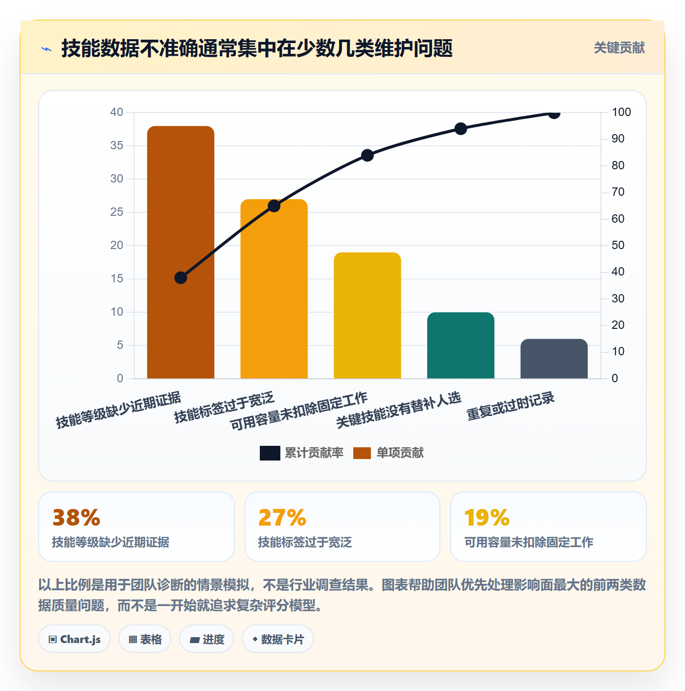 技能管理指南:实施团队如何做好资源管理,落地方案全流程