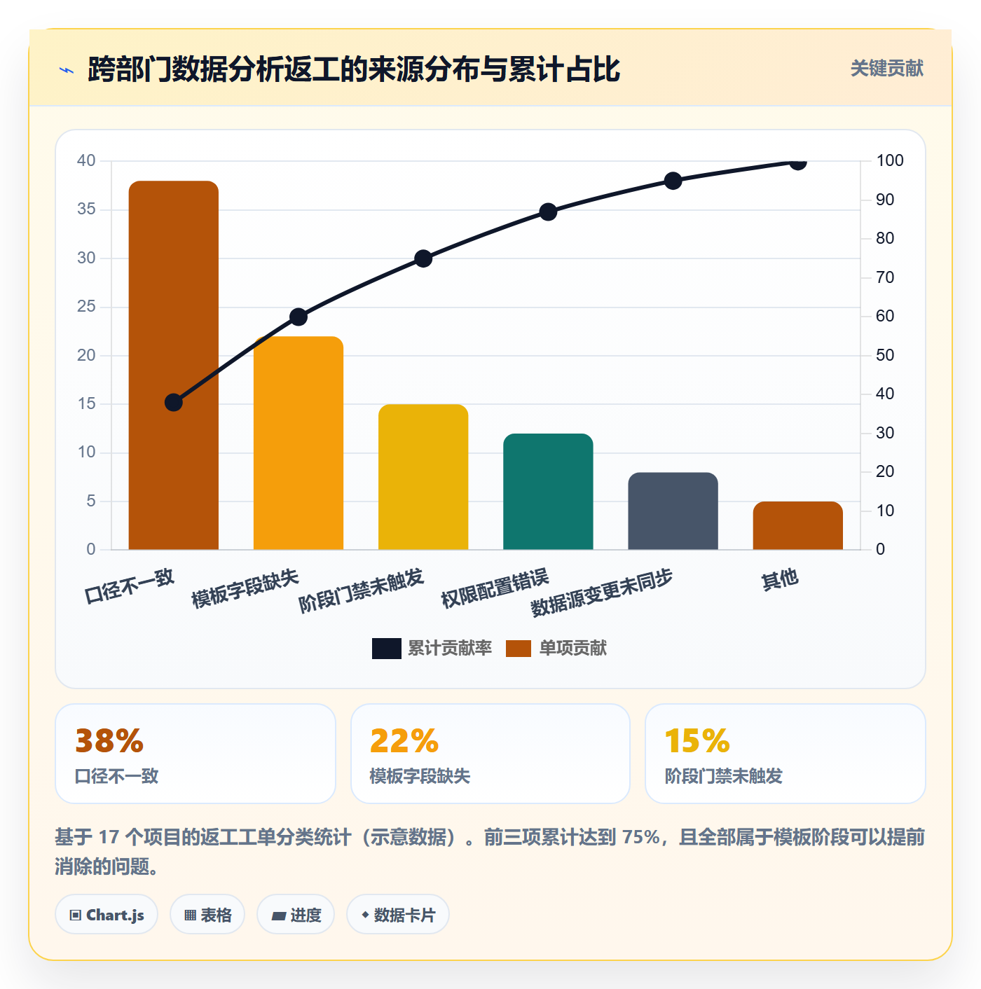 项目模板模板阶段教程:跨部门团队数据分析,避坑指南