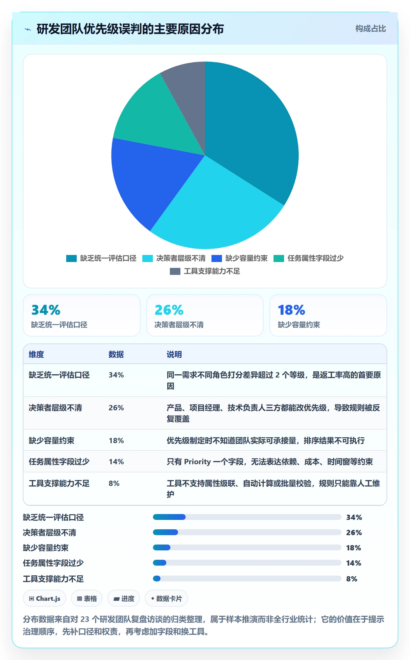 优先级管理指南:研发团队如何做好任务属性,最佳实践全流程