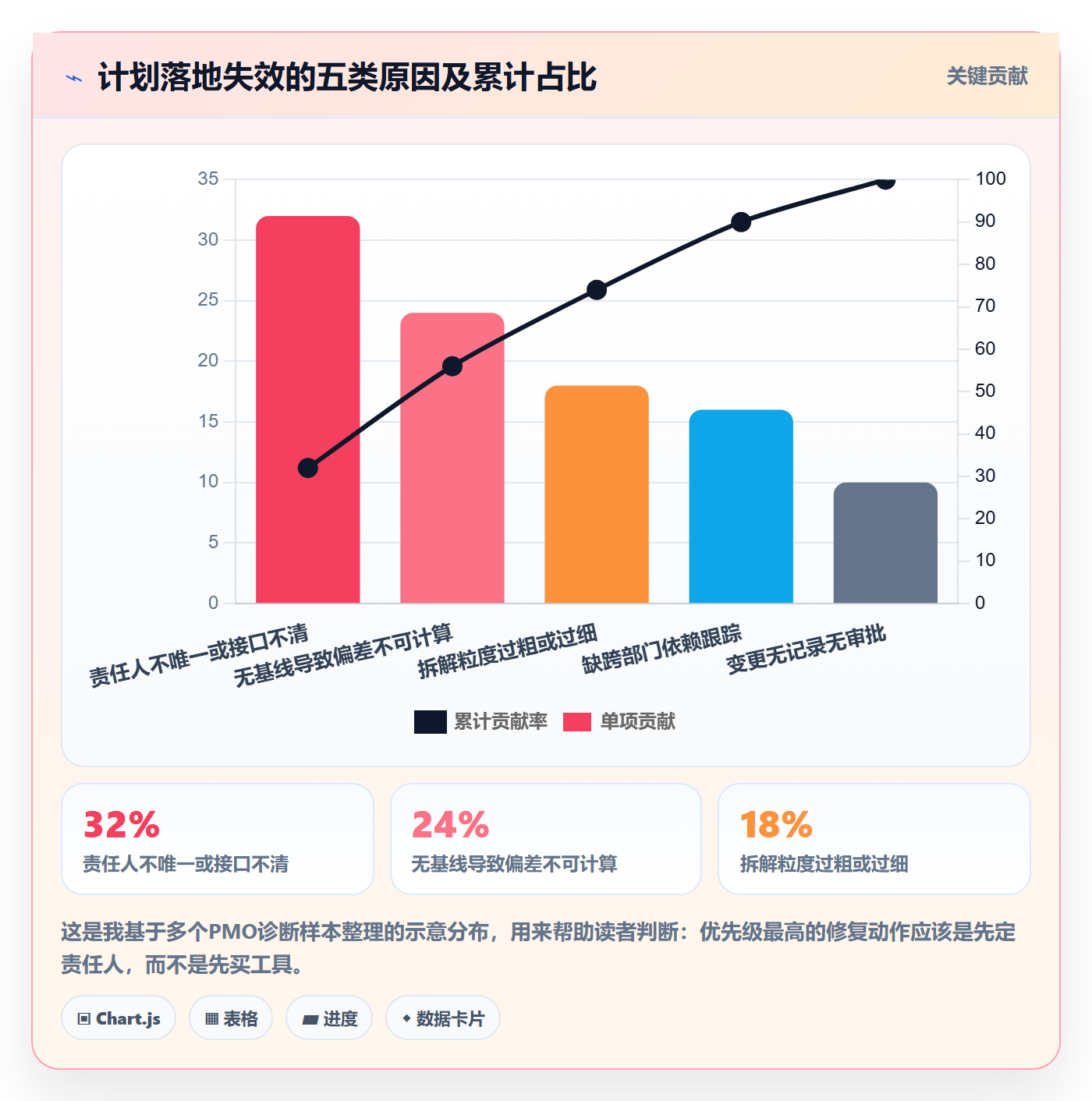 项目规划工作计划全流程:PMO落地方案与一文讲清