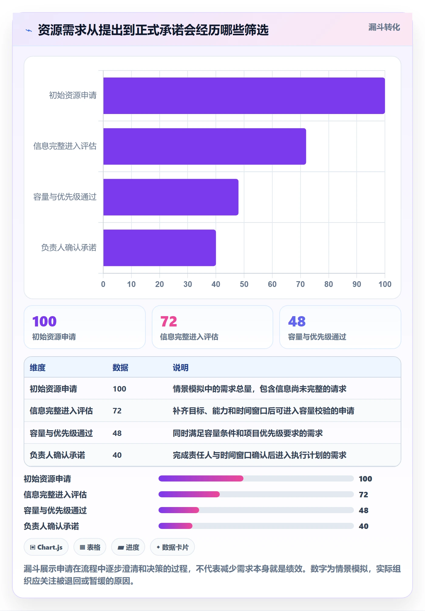 资源管理人员教程：项目负责人流程优化，避坑指南
