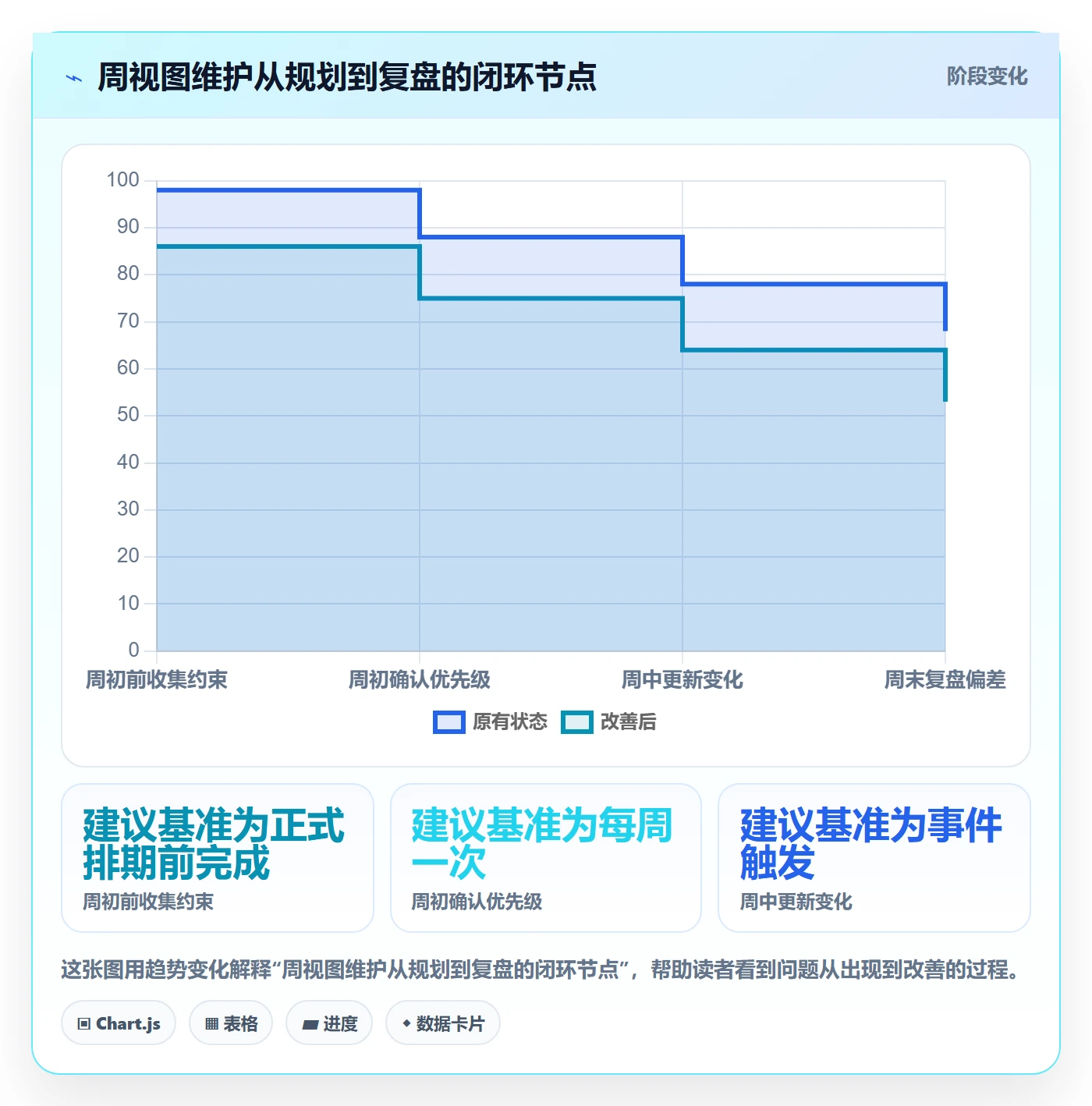 周视图管理指南：管理层如何做好日历视图，最佳实践全流程