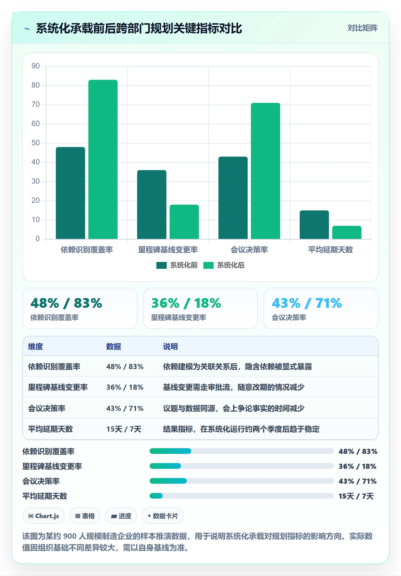 项目计划流程与规范:跨部门团队项目规划效率提升关键指标