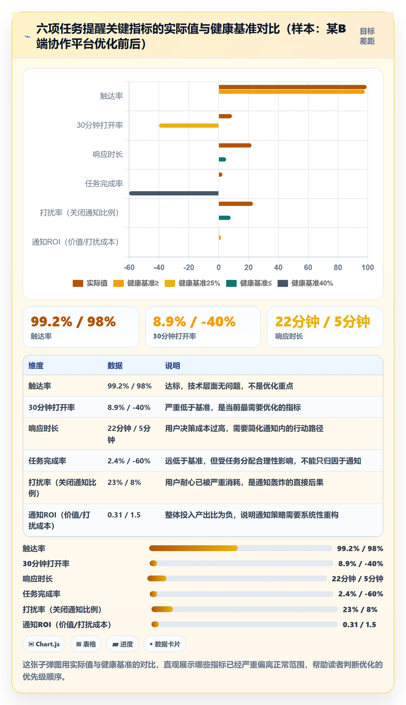 消息通知流程与规范:产品经理任务提醒实操方法关键指标