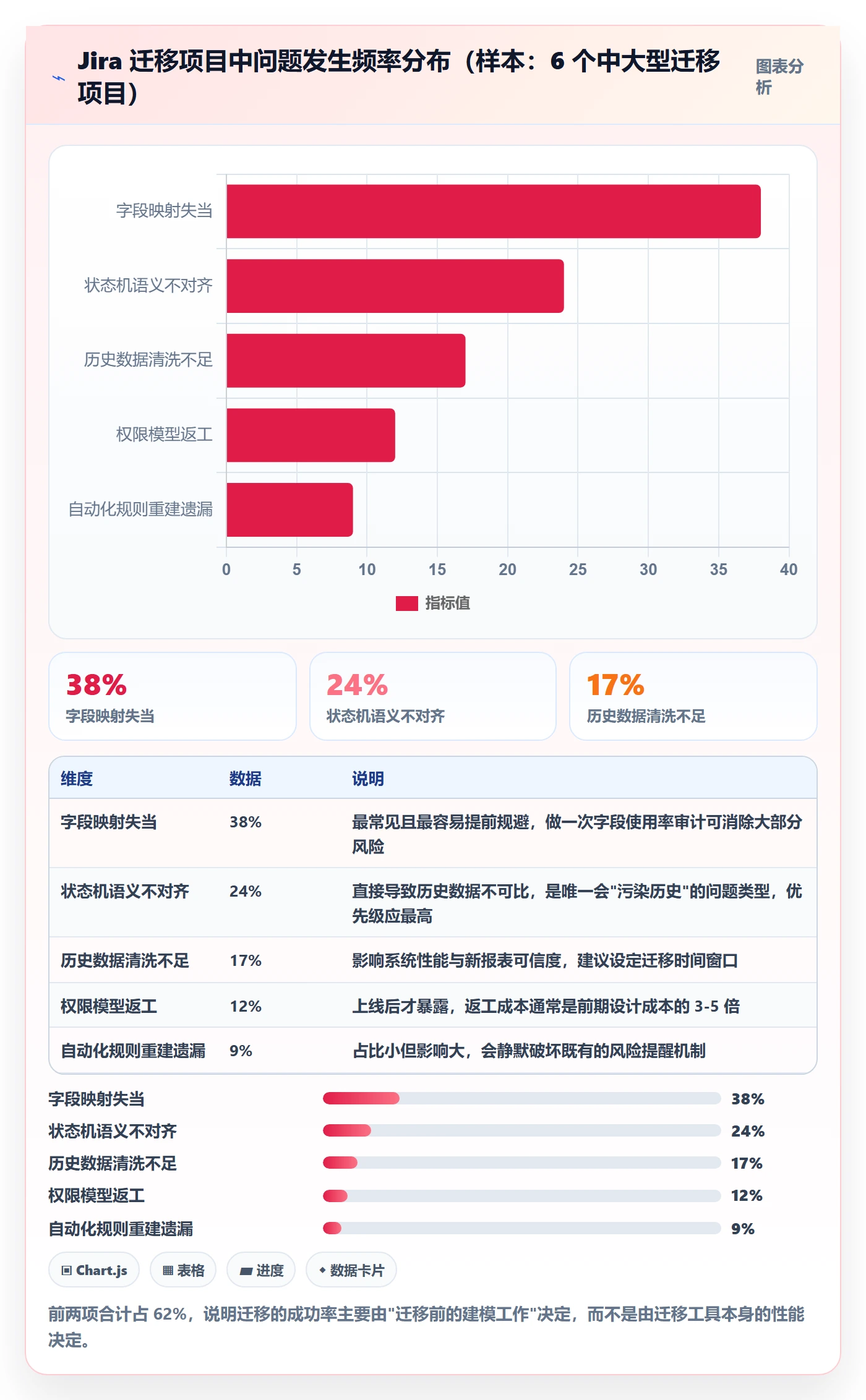 进度更新最佳实践:项目负责人进度管理制度设计,常见问题