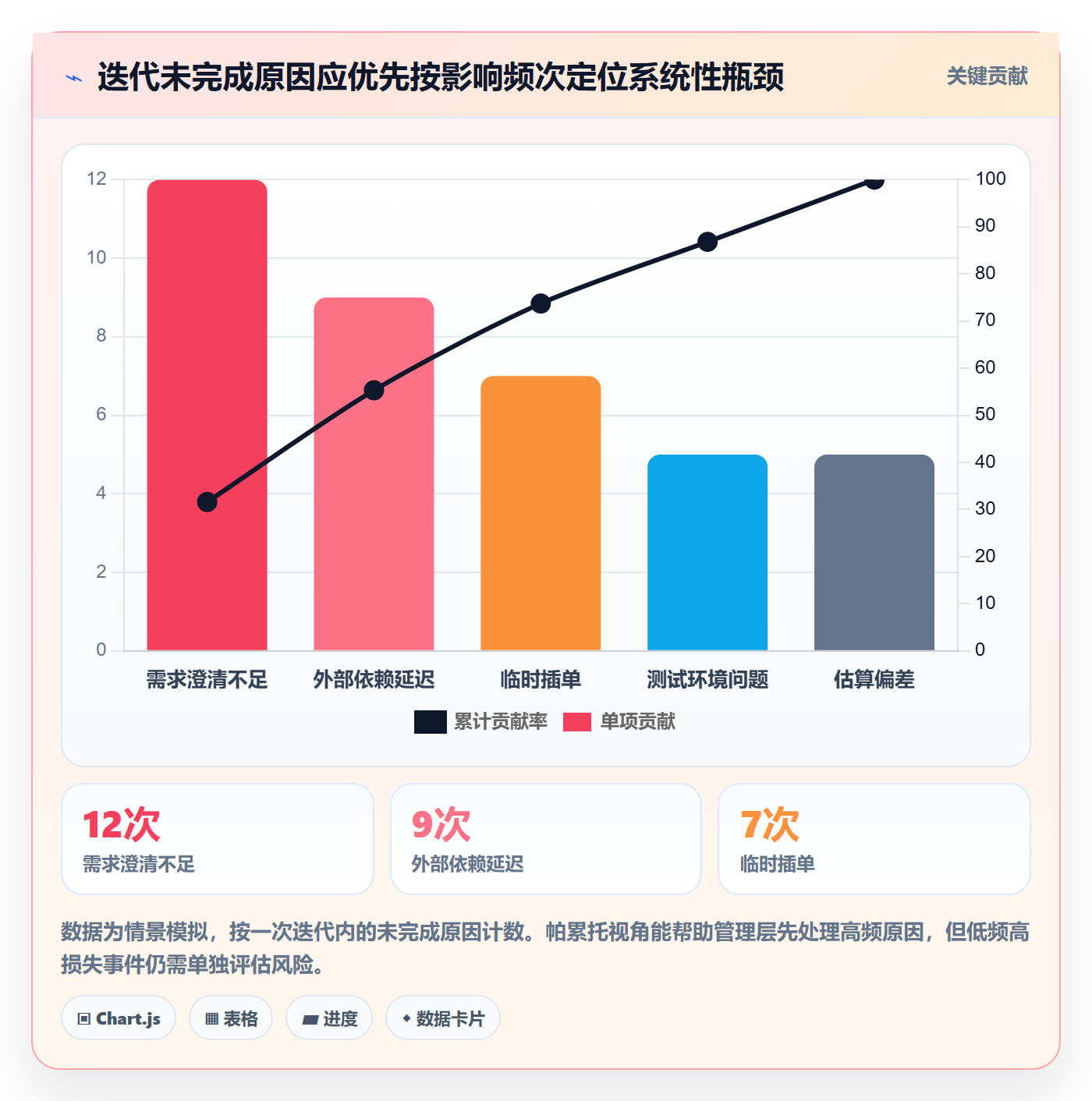 迭代计划最佳实践:管理层迭代管理实操方法,常见问题