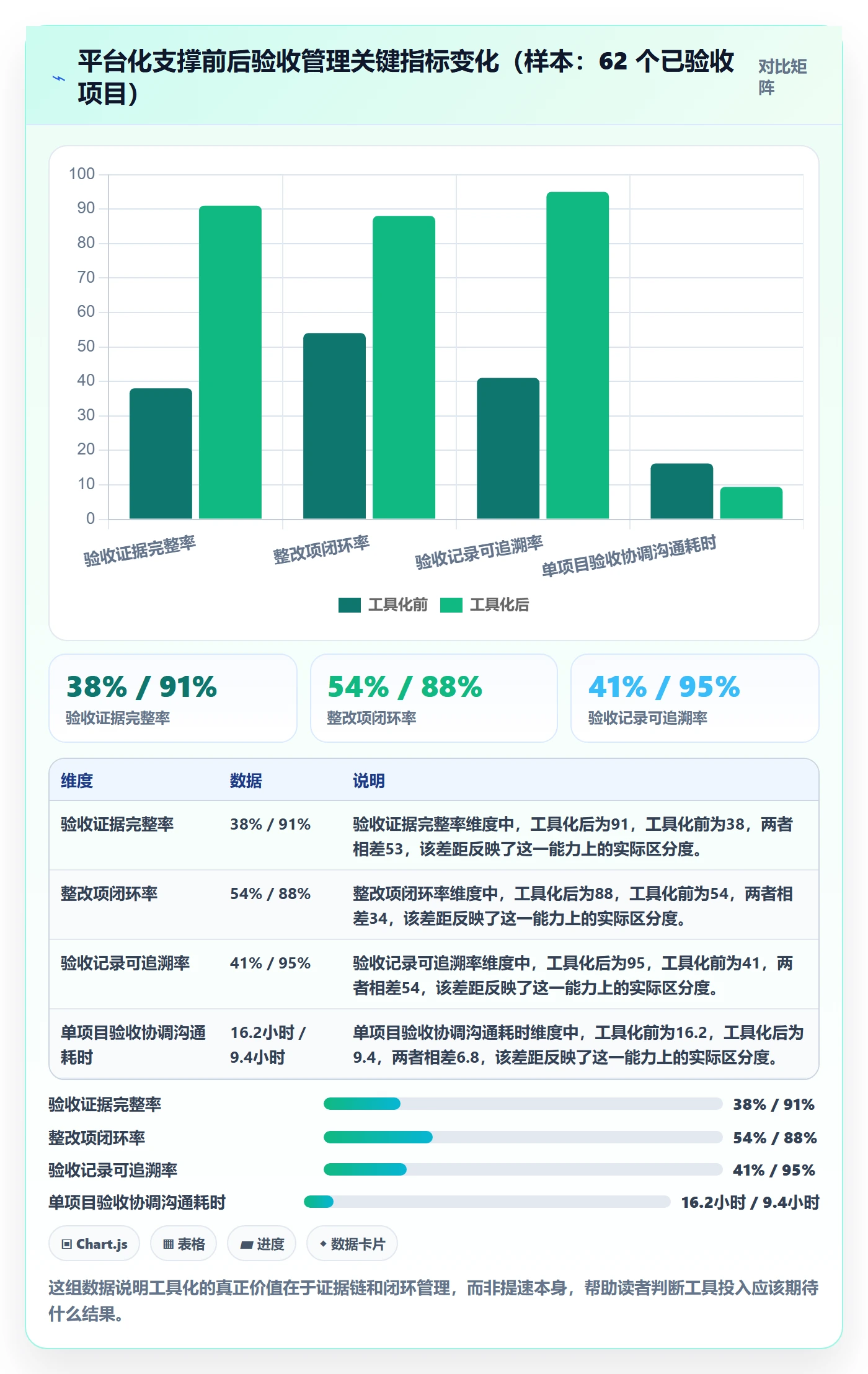 审核实操方法:PMO提升任务验收效率的实操方法方法与模板