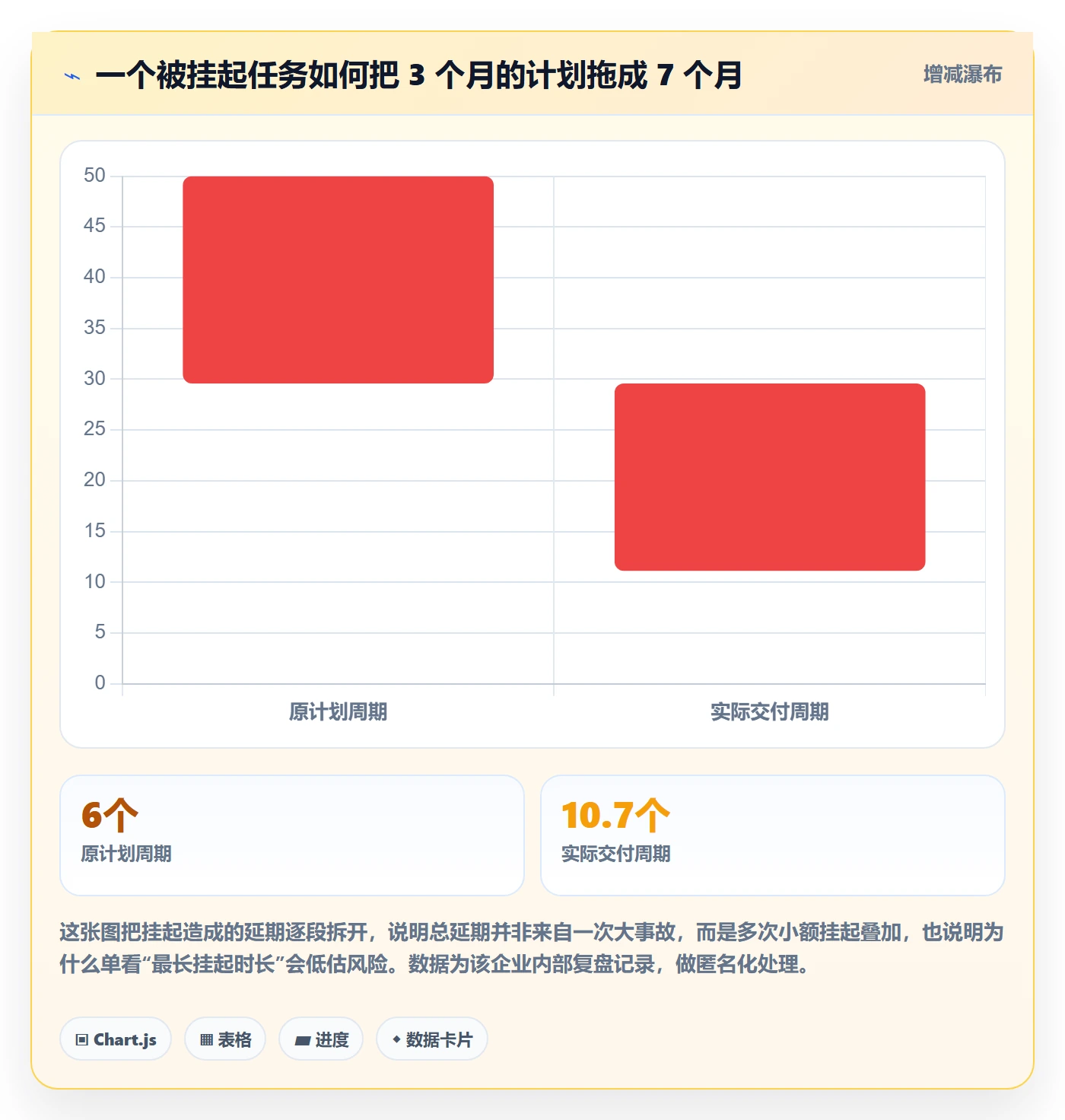 挂起管理方法大全:企业管理者任务执行入门指南落地清单