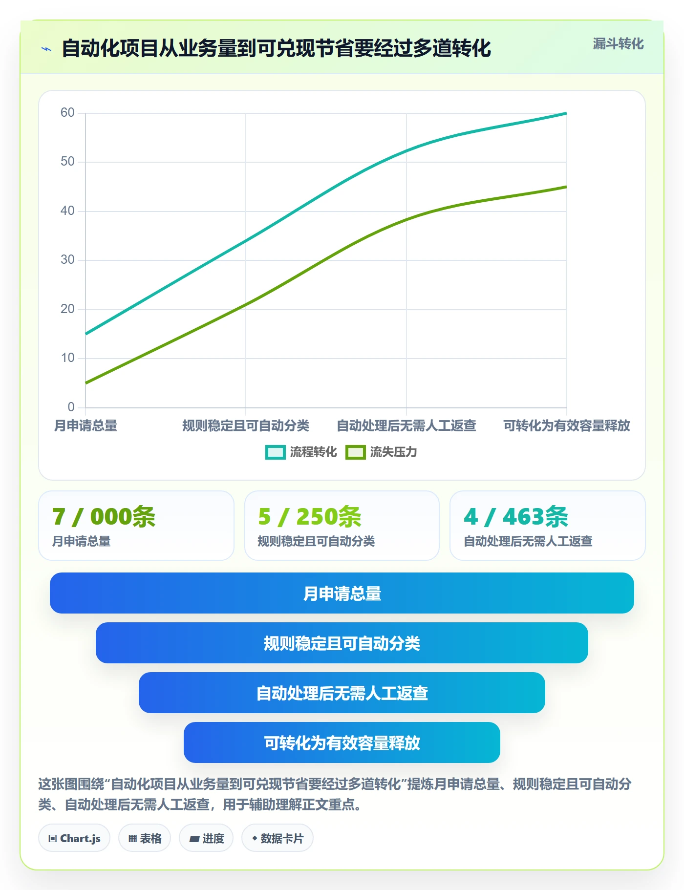 成本怎么做?产品经理落地方案:成本管理从0到1