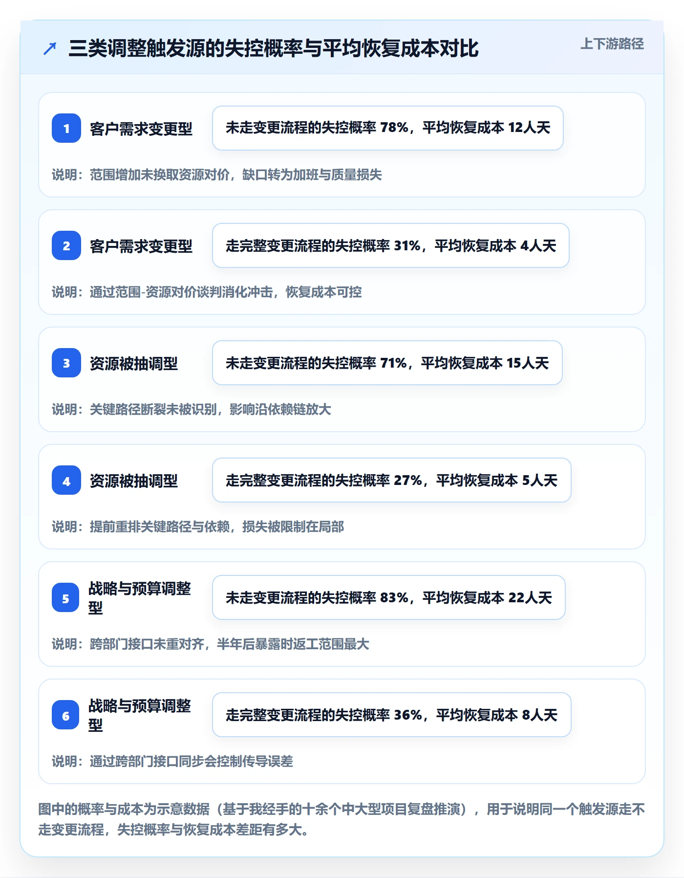 计划调整最佳实践：企业管理者项目规划协同管理，常见问题