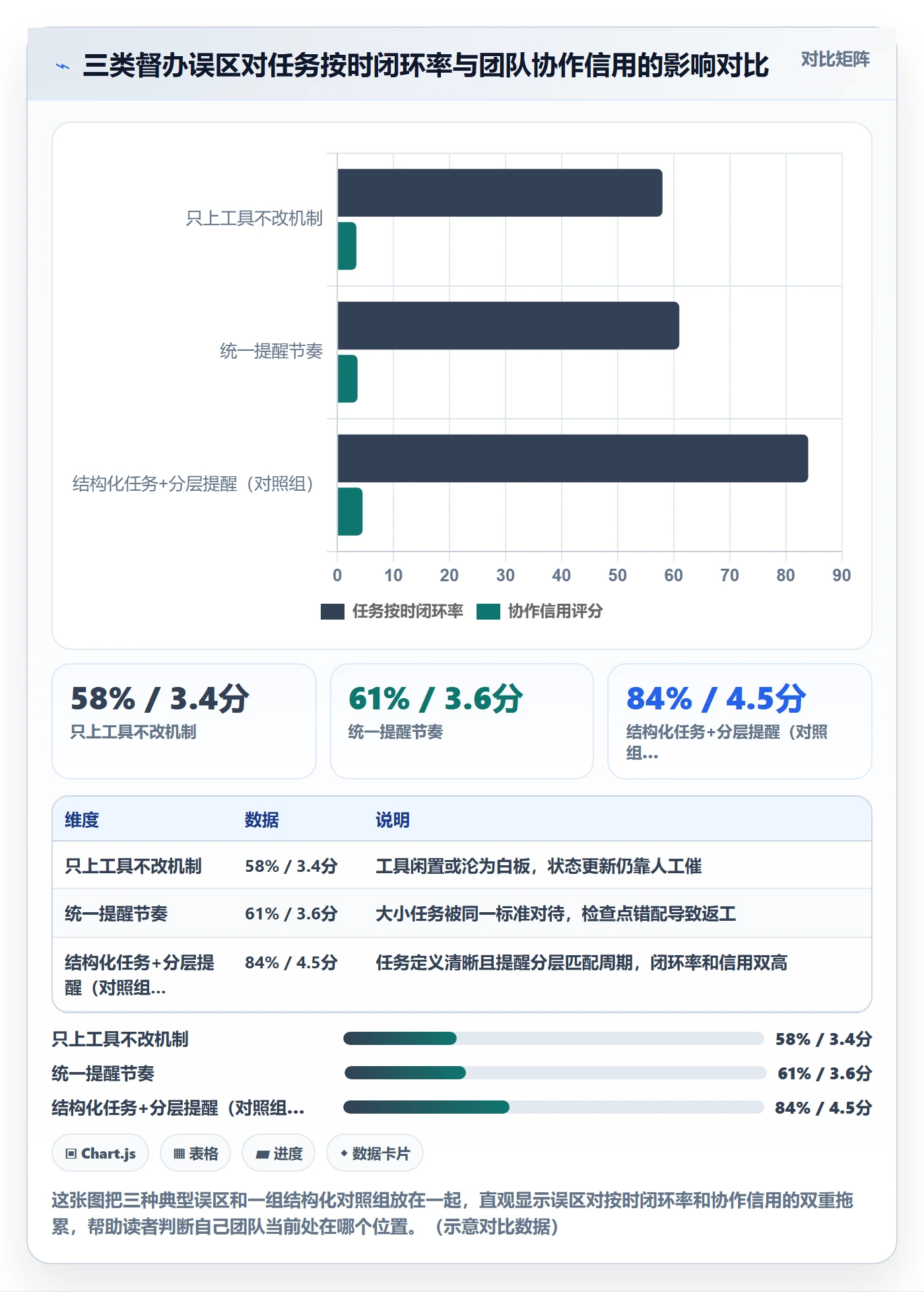 督办最佳实践:产品经理任务提醒落地方案,常见问题