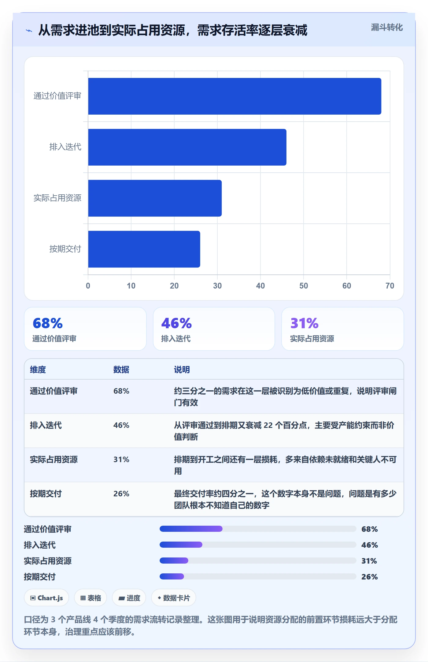 资源分配实操方法：项目负责人提升资源管理效率的效率提升方法与模板
