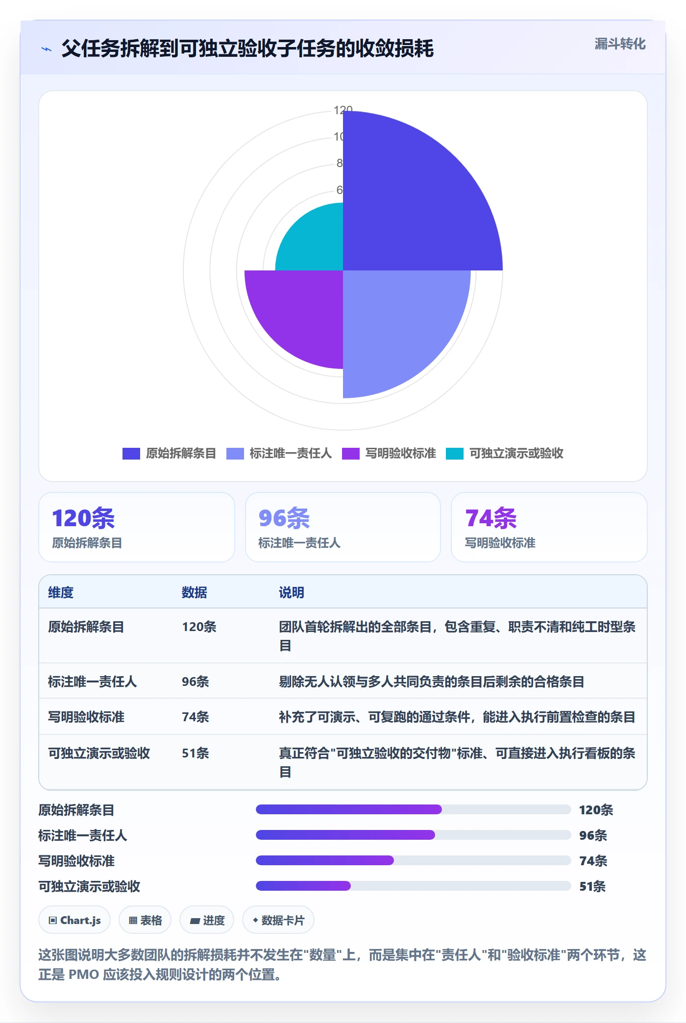 任务管理子任务全流程：PMO协同管理与一文讲清