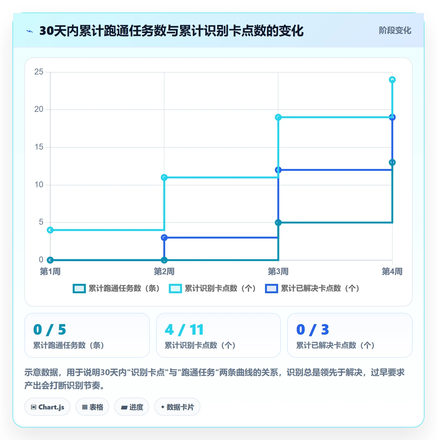 开始怎么做?跨部门团队流程优化:任务执行从0到1