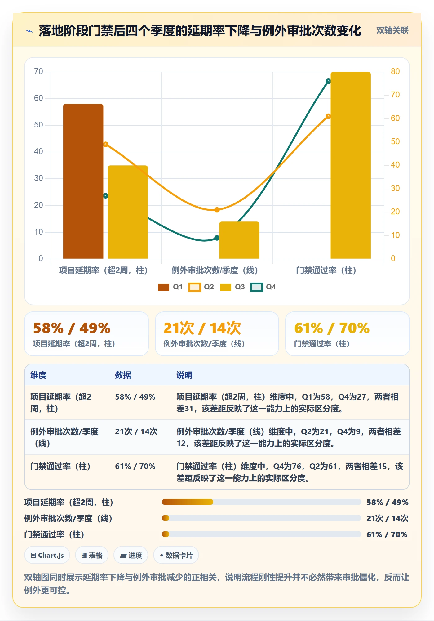 进度管理如何做好阶段进度?管理层流程优化与操作步骤