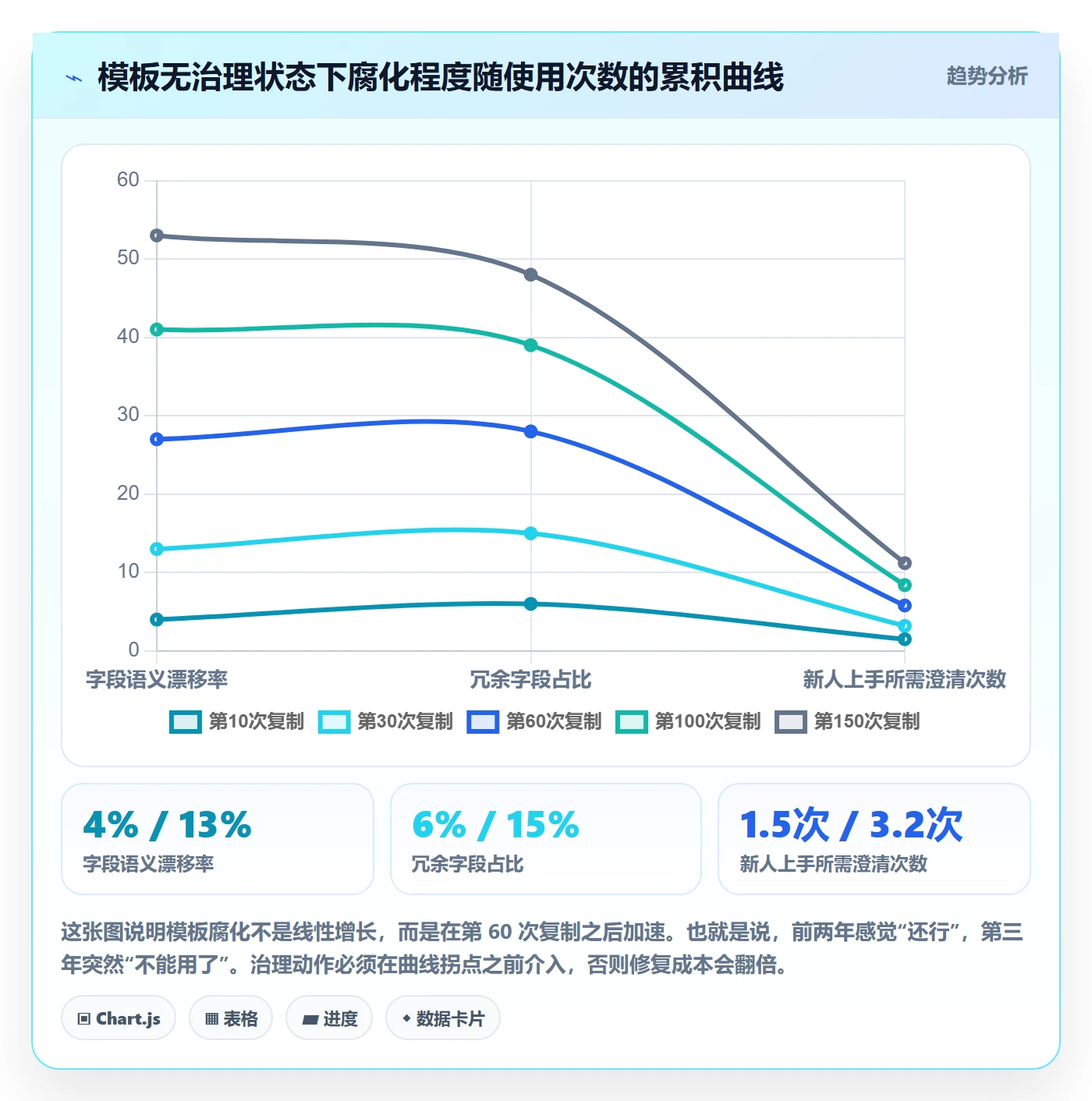 项目模板复制项目全流程：项目负责人流程优化与一文讲清