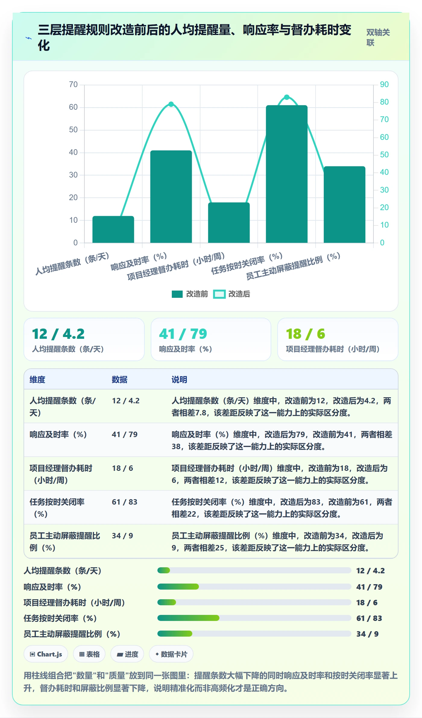 督办流程与规范:研发团队任务提醒流程优化关键指标