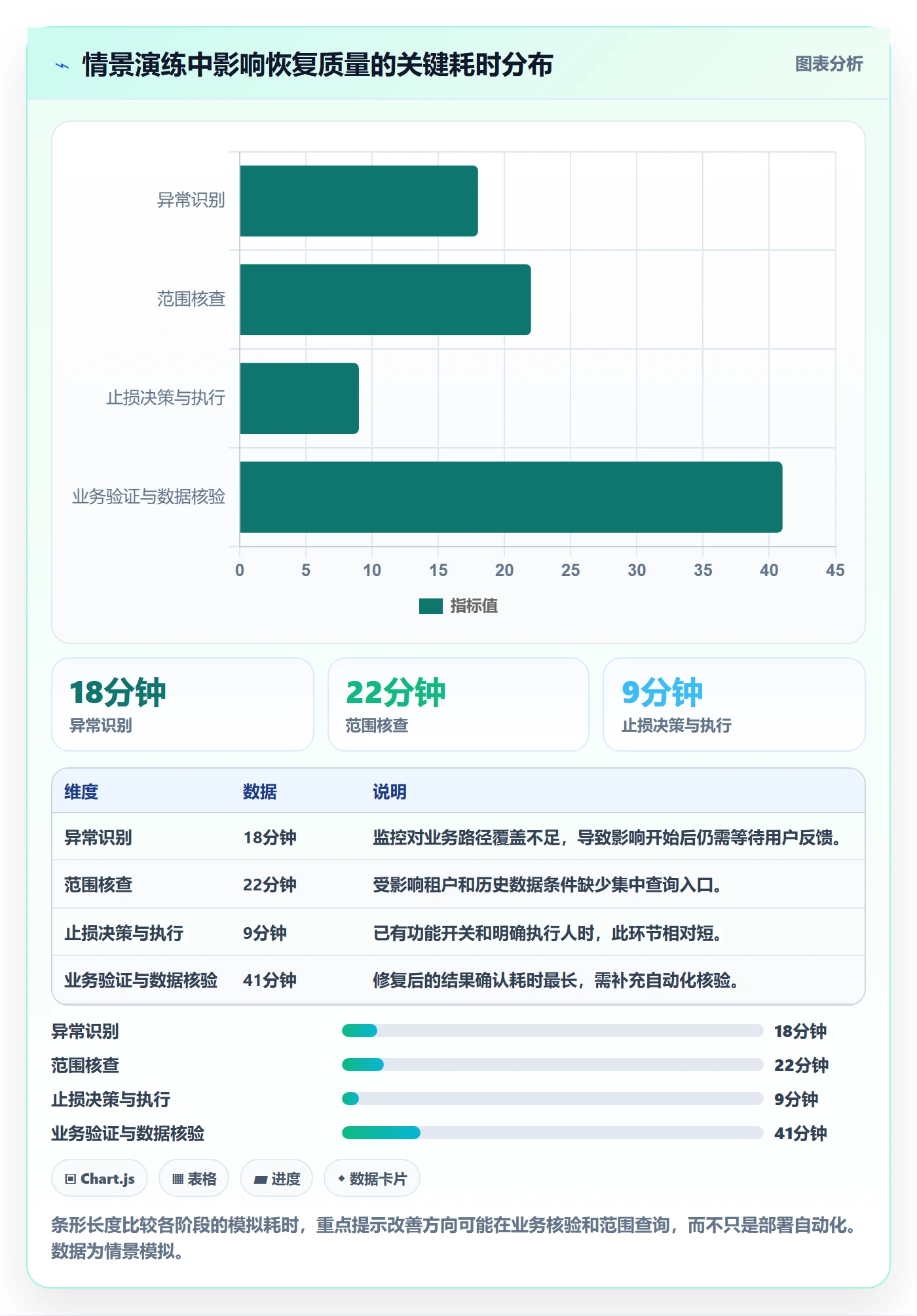 发布管理回滚教程:产品经理协同管理,避坑指南
