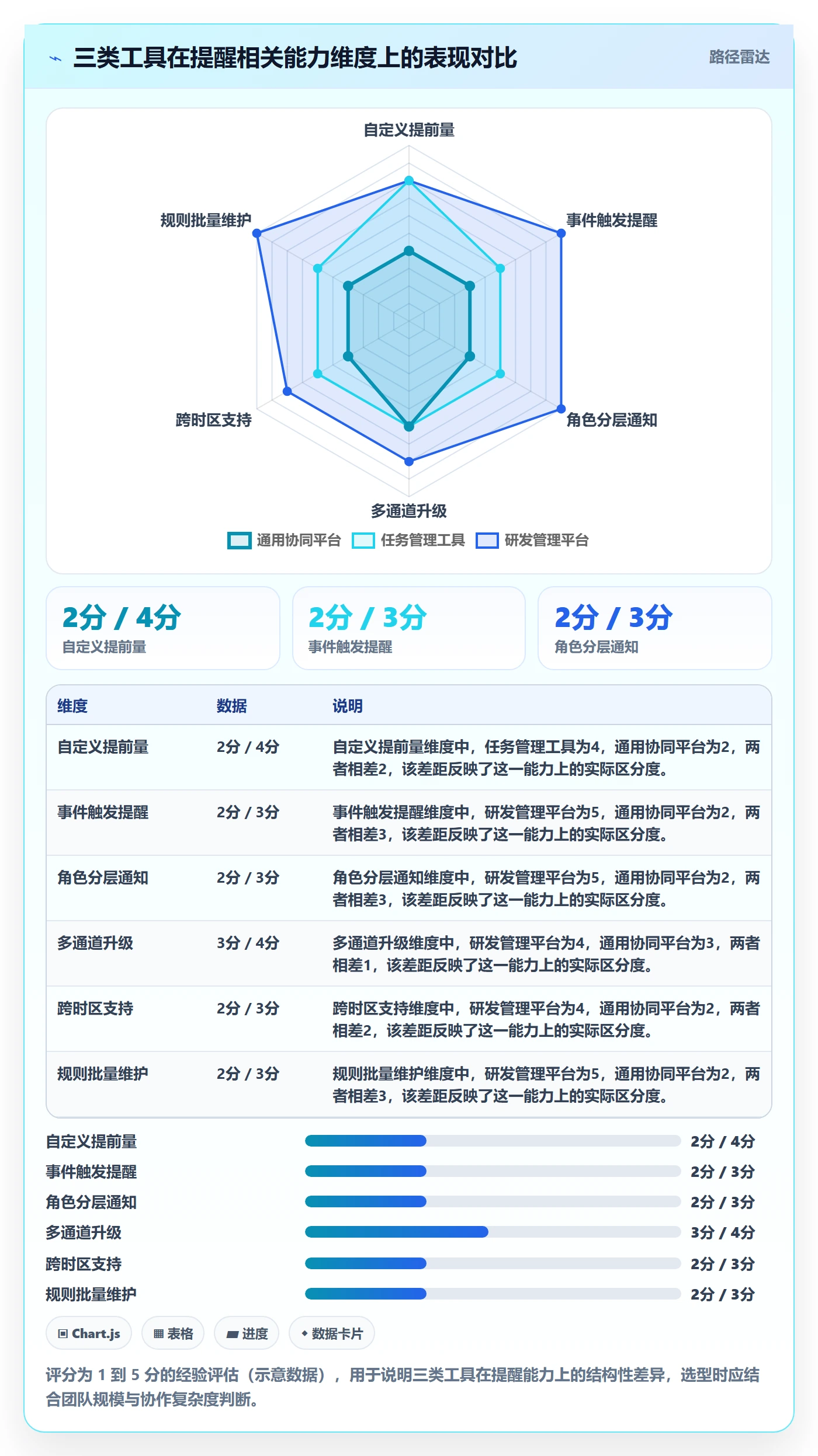 任务提醒提前提醒教程：项目经理协同管理，避坑指南
