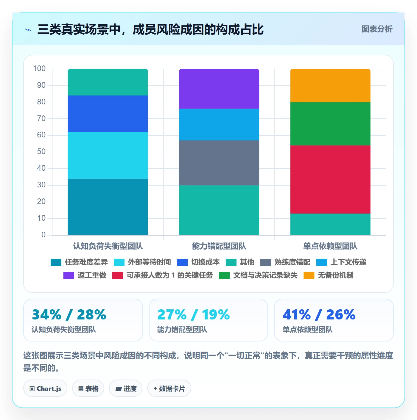 任务属性分类教程:项目成员风险控制,避坑指南