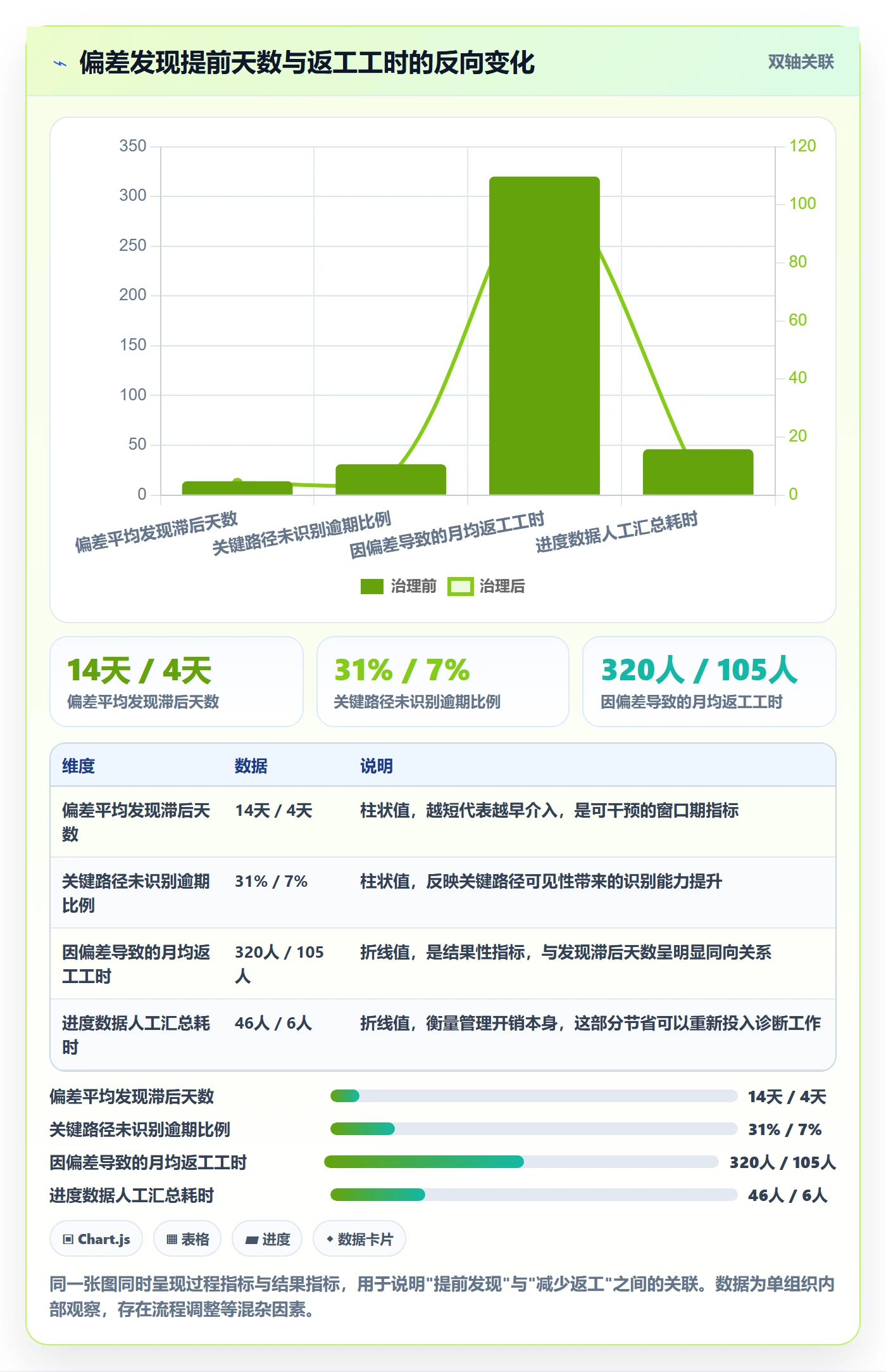 进度偏差管理方法大全:项目负责人进度管理实操方法落地清单
