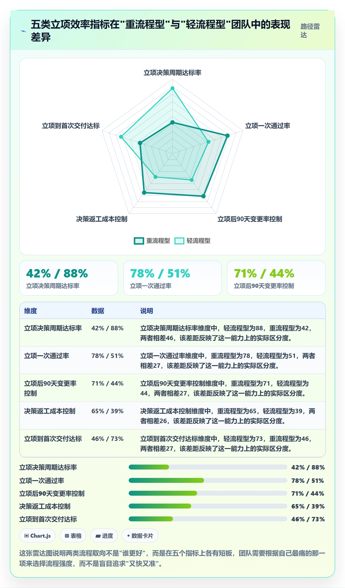 立项流程与规范：研发团队项目立项效率提升关键指标