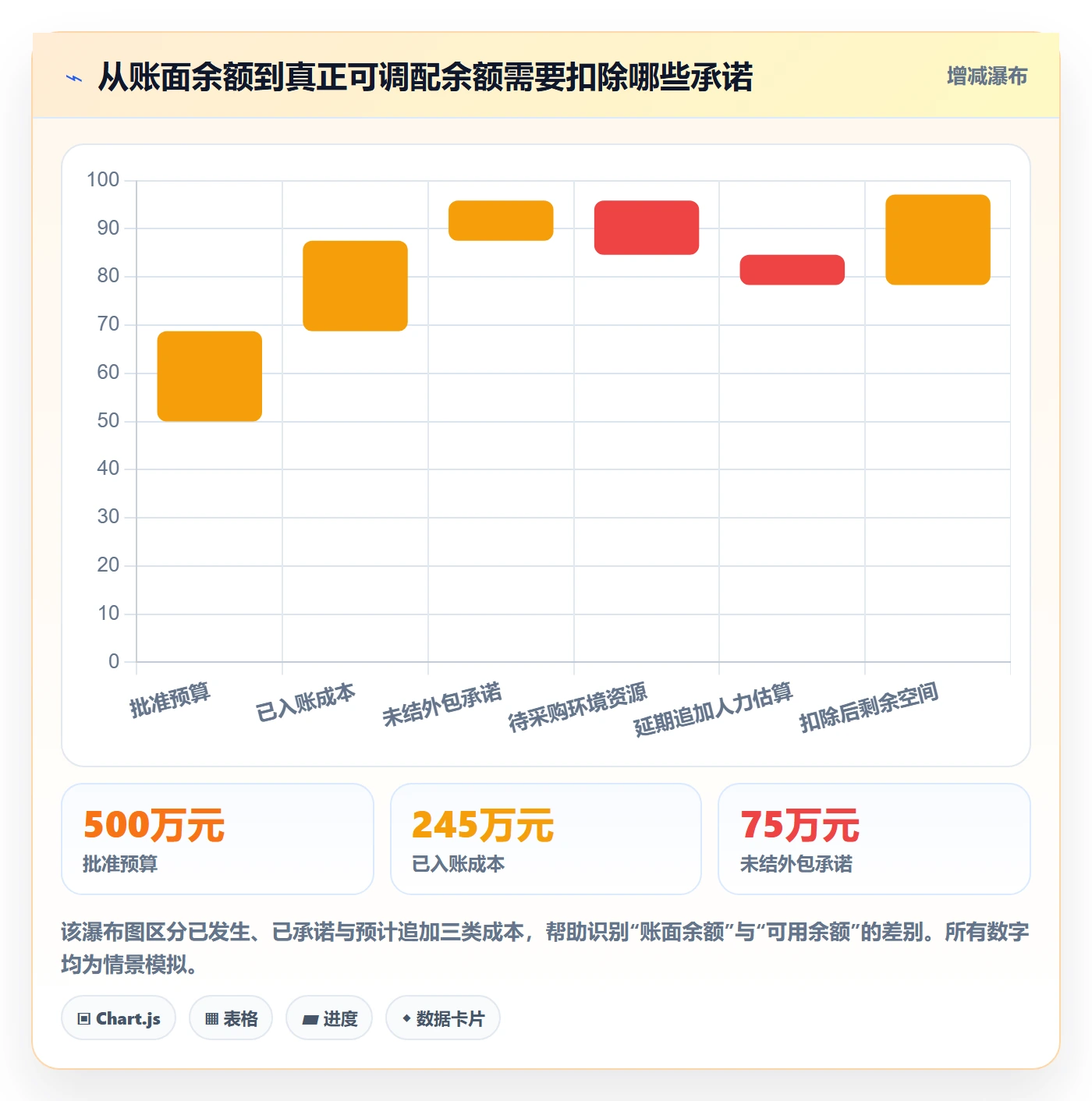 预算执行流程与规范：项目经理预算管理最佳实践关键指标