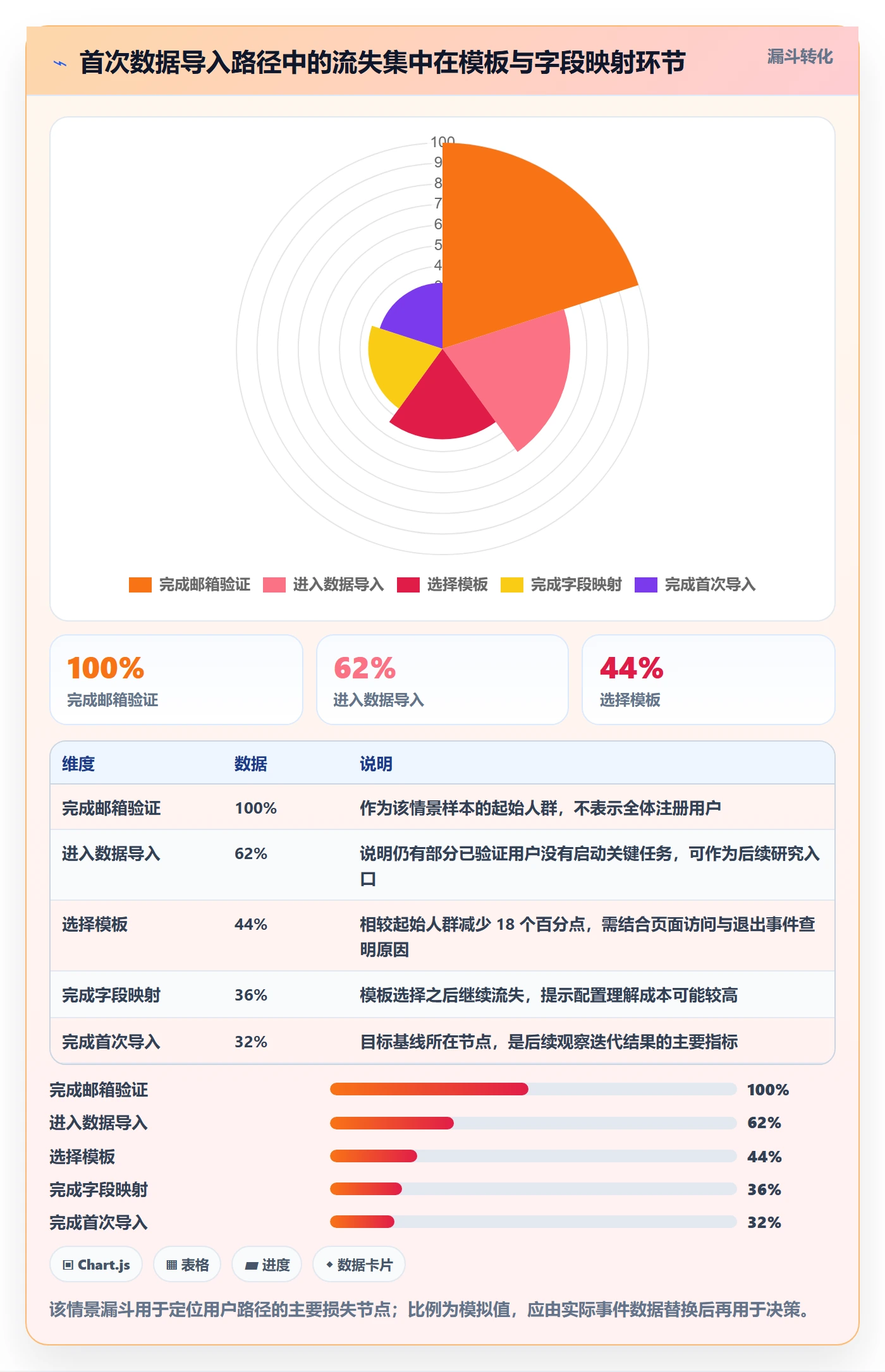 迭代目标落地方案：PMO开展迭代管理的落地方案案例解析