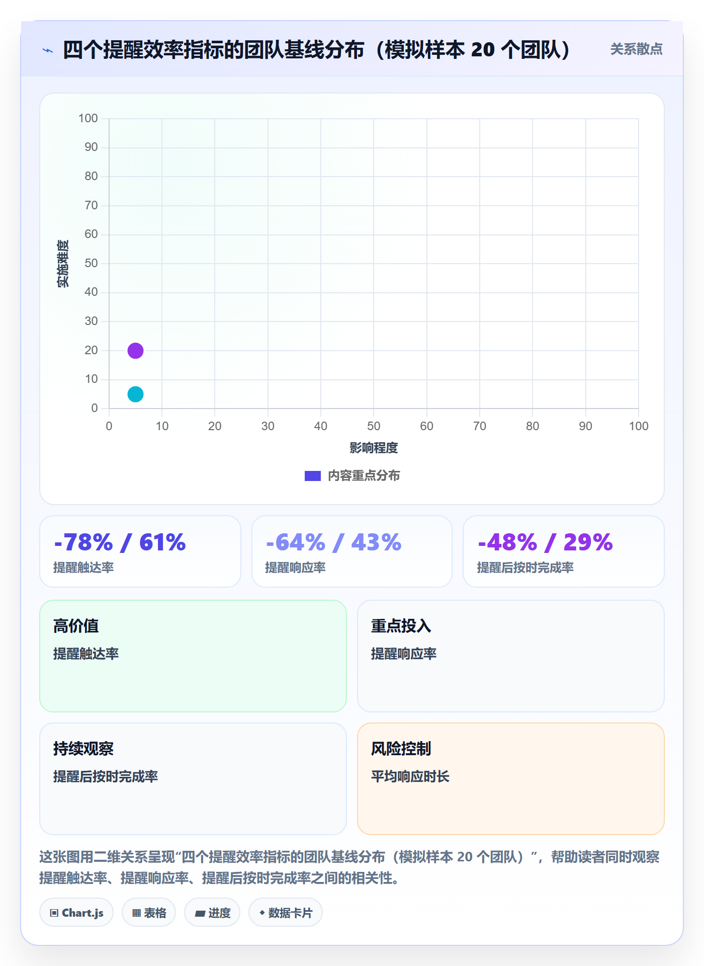 到期提醒实操方法:项目成员提升任务提醒效率的数据分析方法与模板