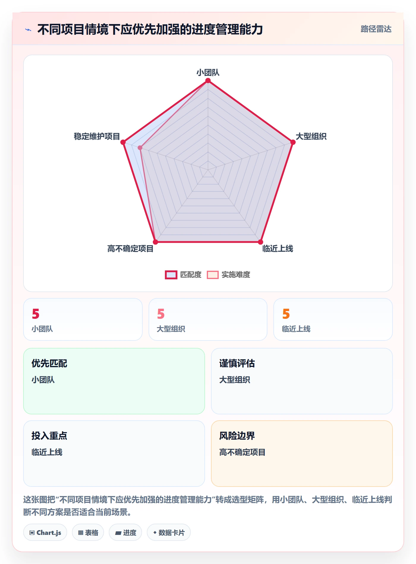 进度跟踪如何做好更新记录?管理层流程优化与操作步骤