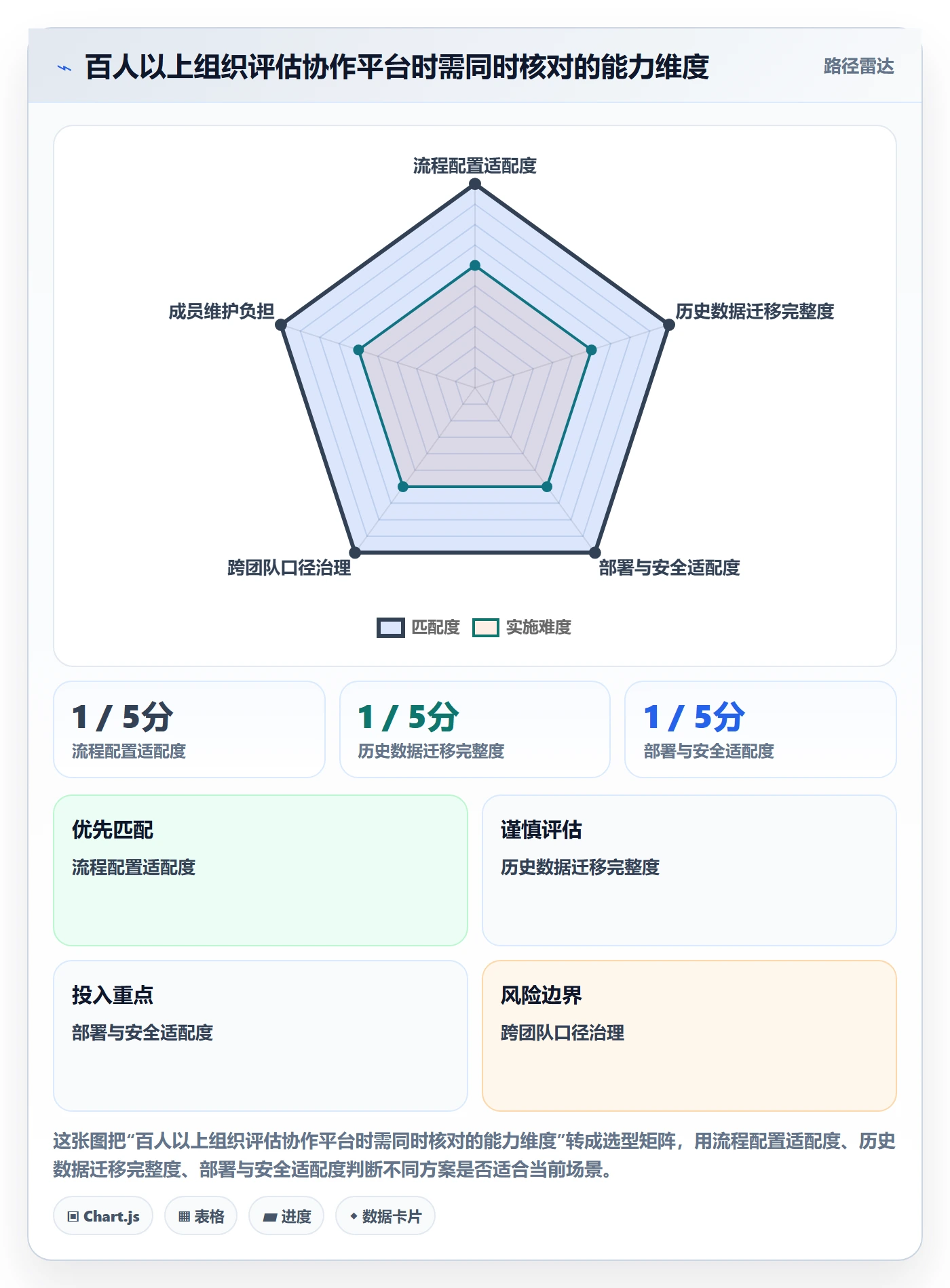 自定义状态实操方法:项目成员提升看板效率的协同管理方法与模板