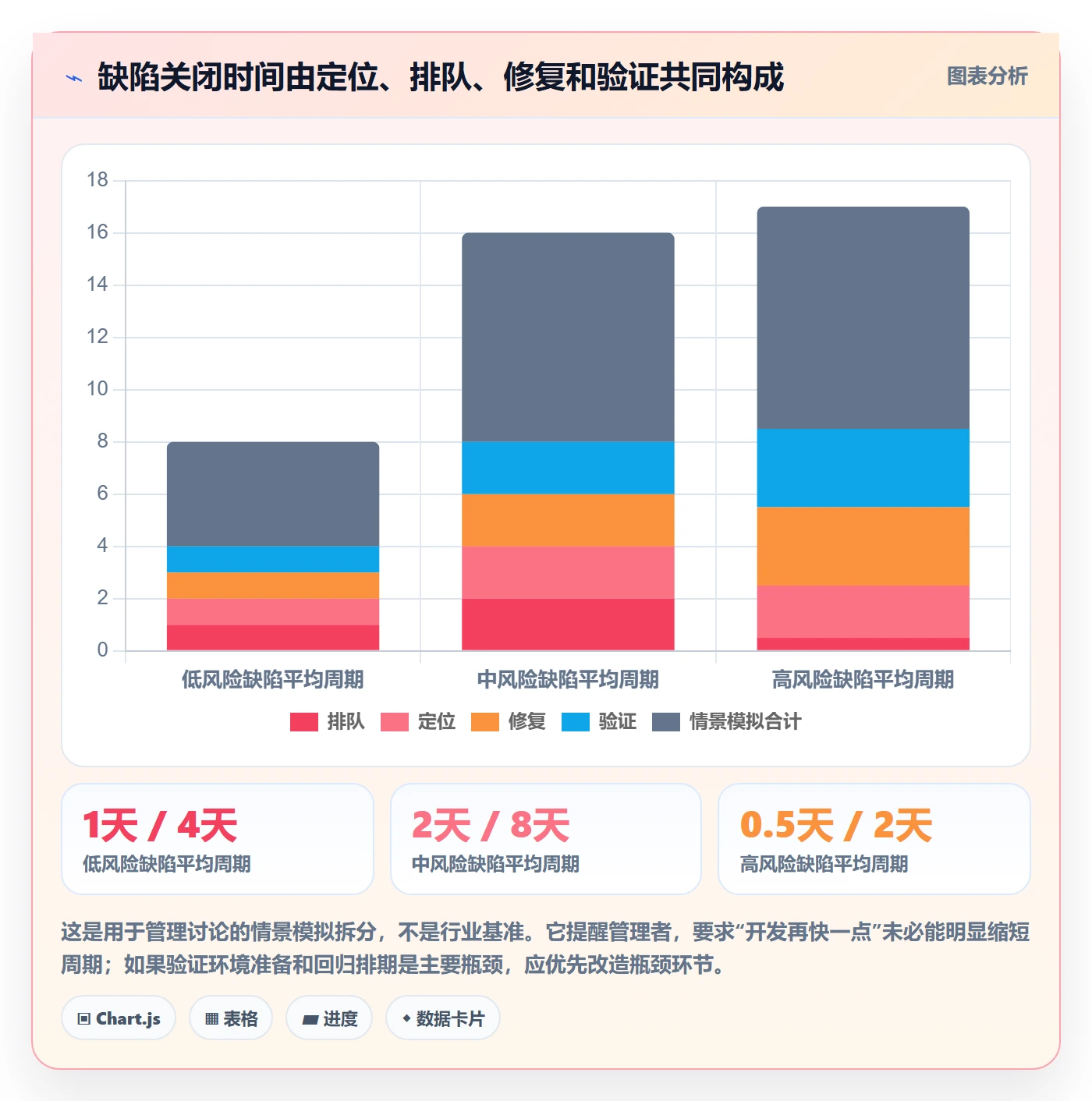 验证管理指南:管理层如何做好Bug / 缺陷,实操方法全流程