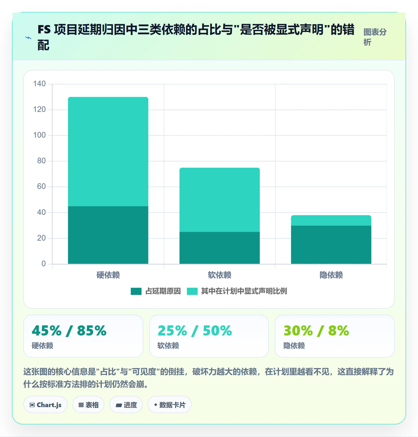 FS管理指南：项目负责人如何做好任务依赖，流程优化全流程