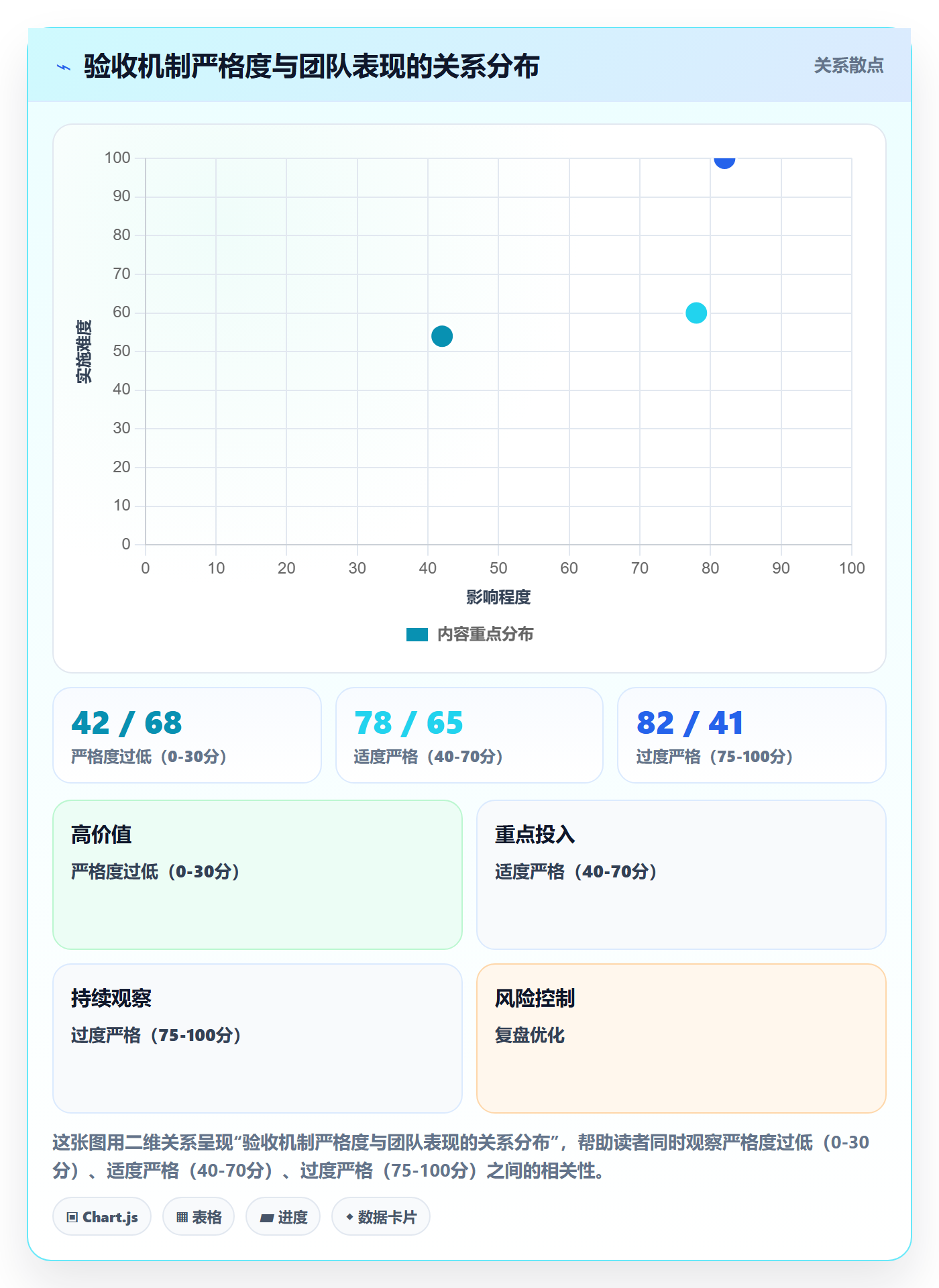 审核管理指南:企业管理者如何做好任务验收,入门指南全流程