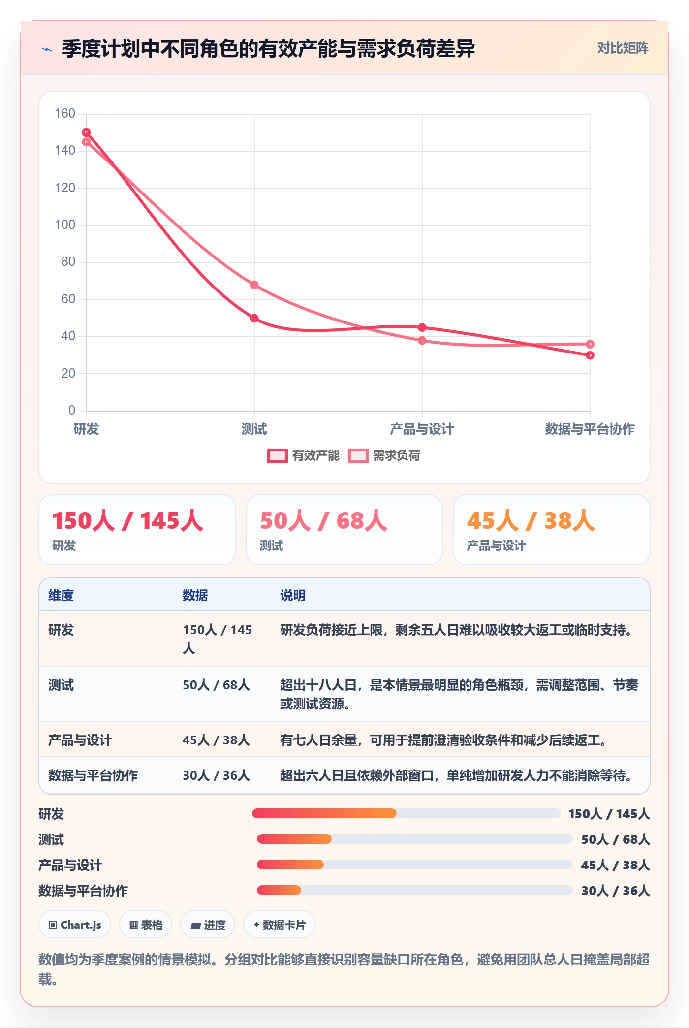 需求排期资源评估全流程:管理层入门指南与一文讲清