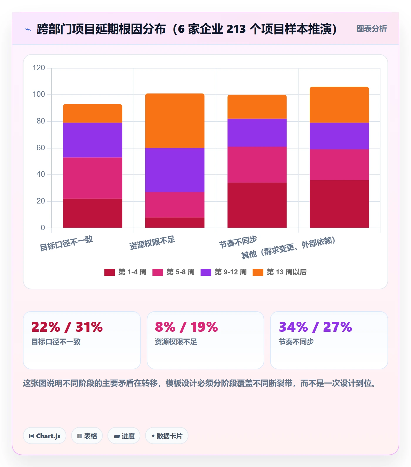 标准项目管理指南:跨部门团队如何做好项目模板,入门指南全流程
