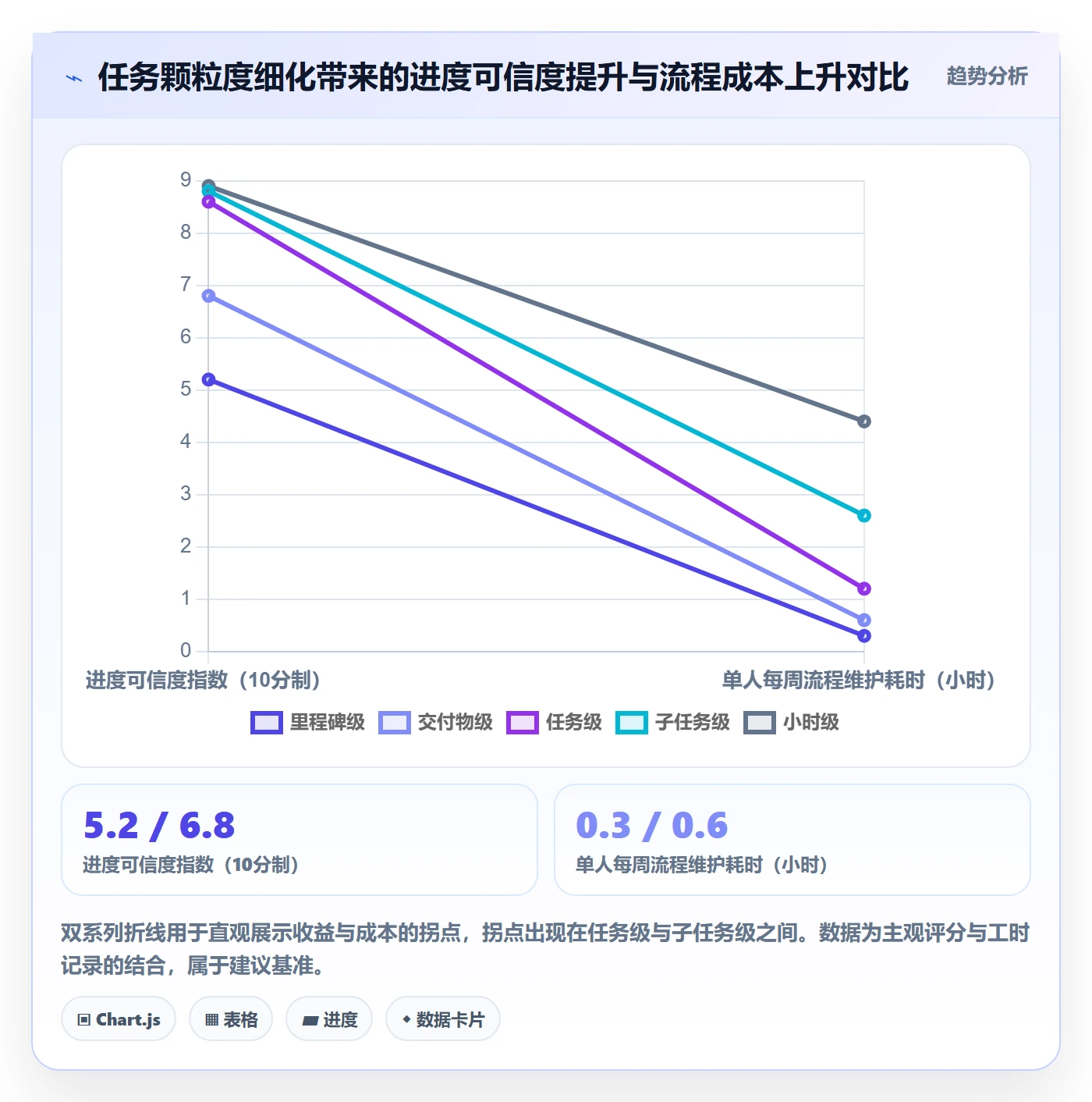 项目进度最佳实践:实施团队进度管理流程优化,常见问题