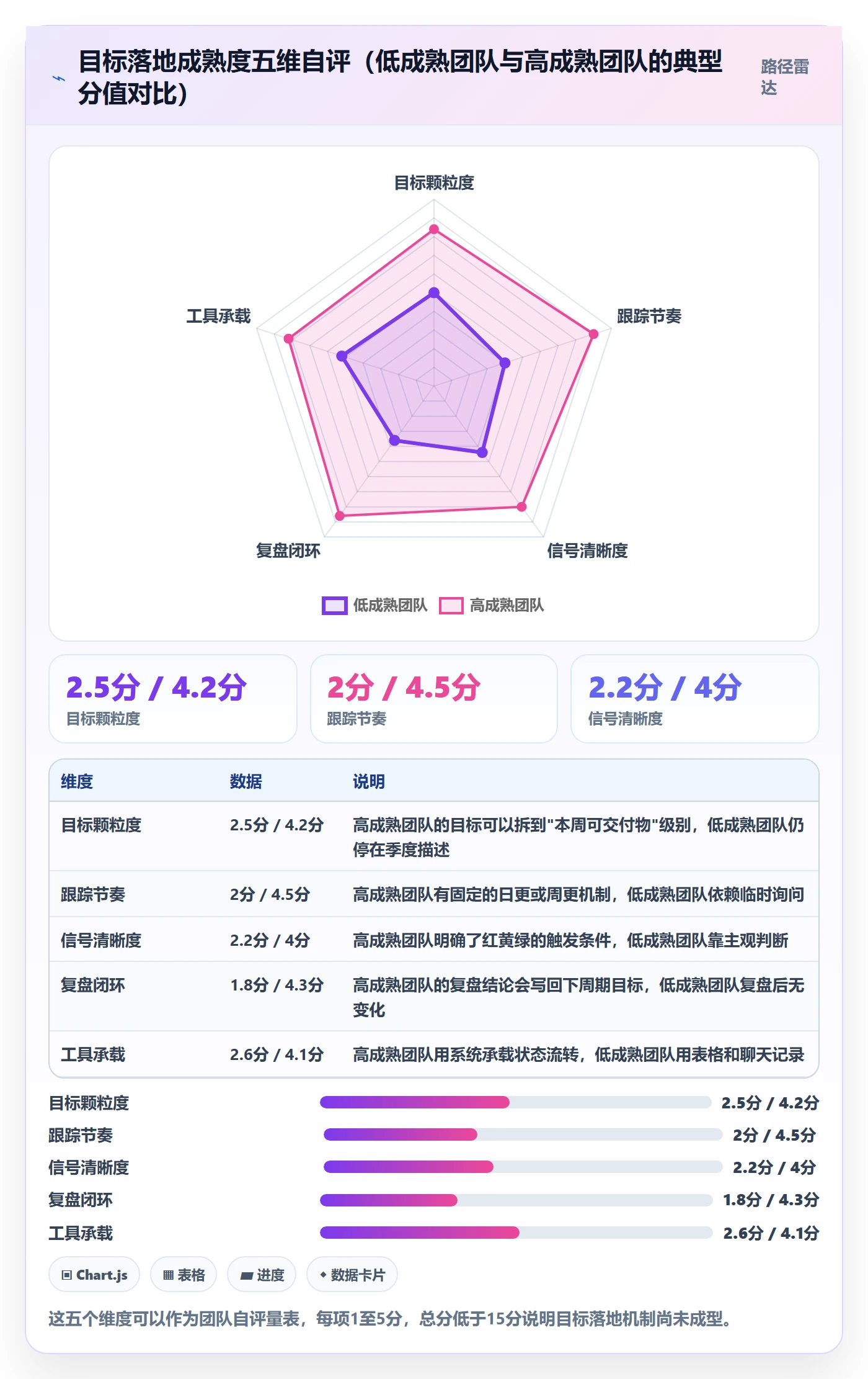 目标进度落地方案:企业管理者开展项目目标的入门指南案例解析