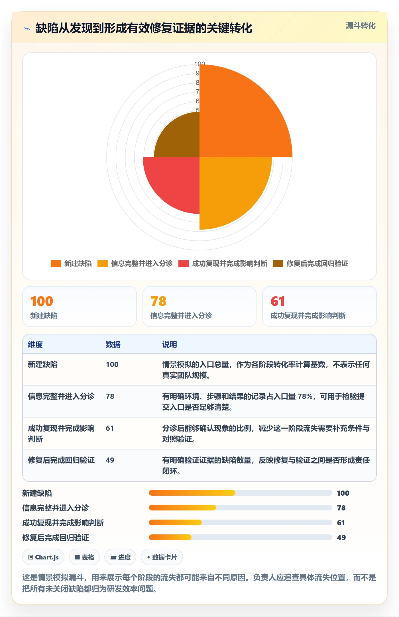 Bug / 缺陷复现步骤全流程:项目负责人制度设计与一文讲清