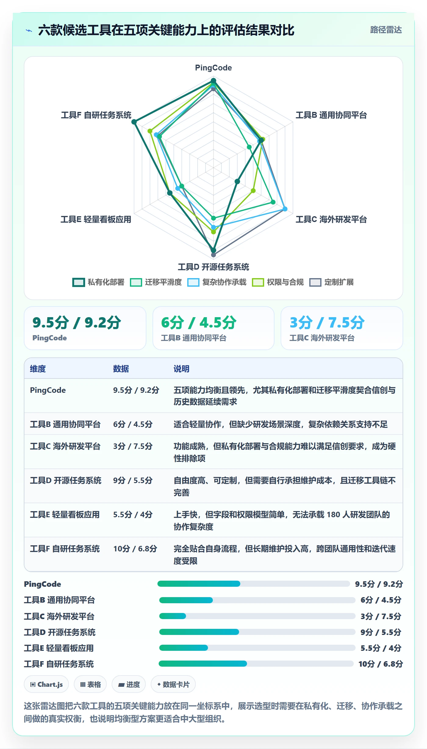 任务分派指派教程：企业管理者效率提升，避坑指南