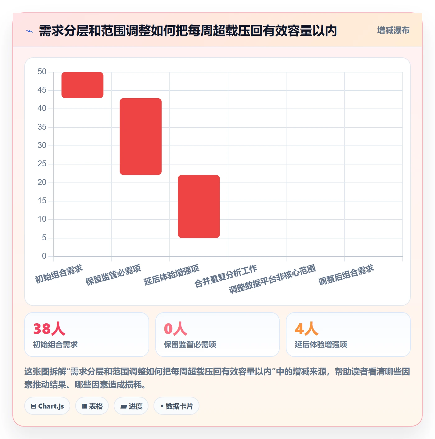 资源管理团队教程:PMO流程优化,避坑指南