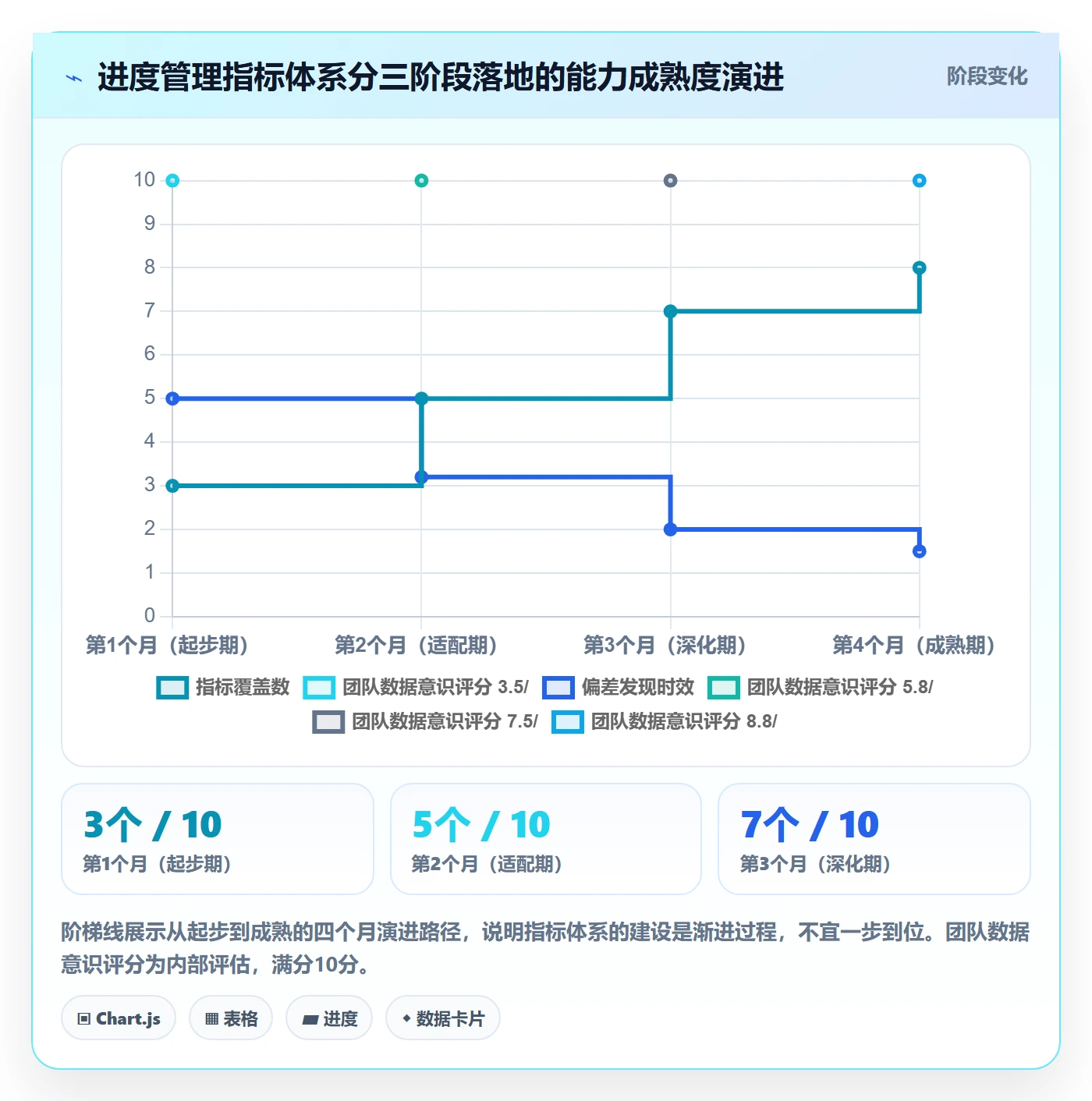 计划进度流程与规范：产品经理进度管理数据分析关键指标
