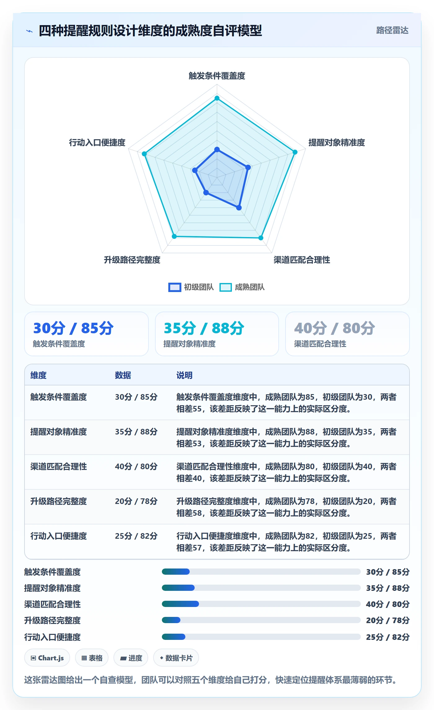 任务提醒如何做好自动提醒？项目成员入门指南与操作步骤