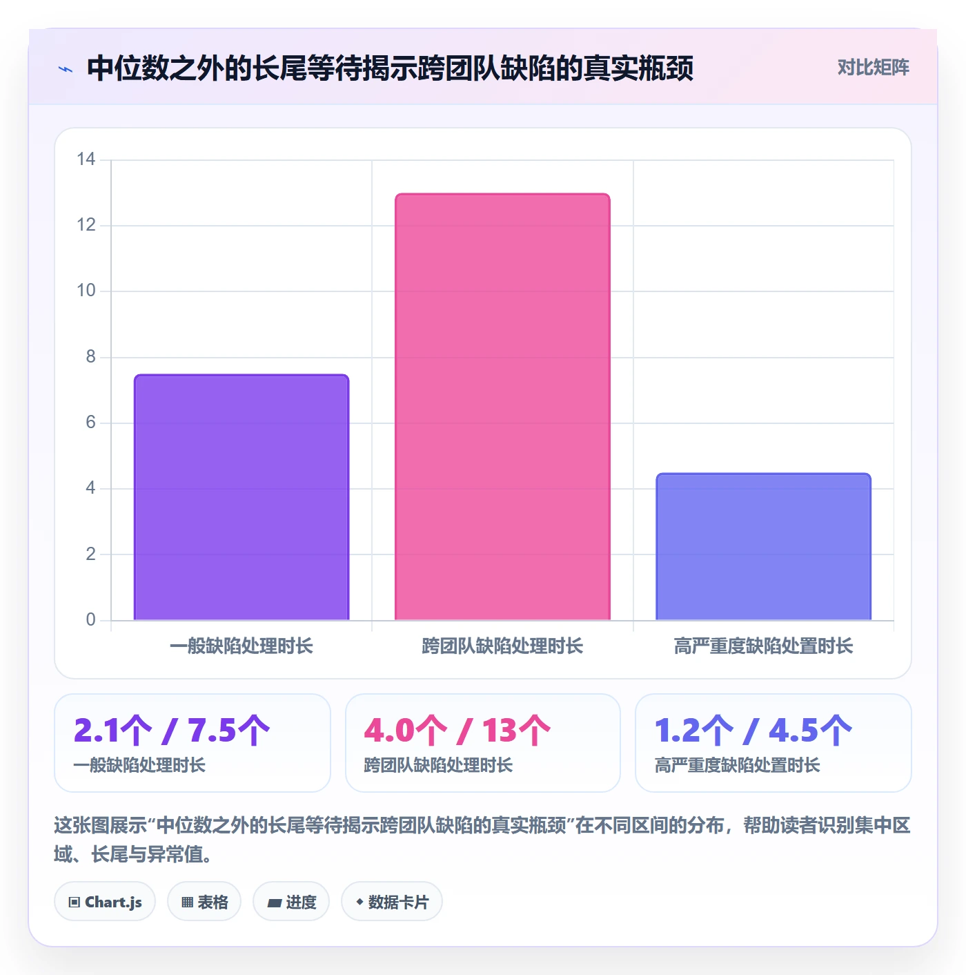验证落地方案:PMO开展Bug / 缺陷的落地方案案例解析