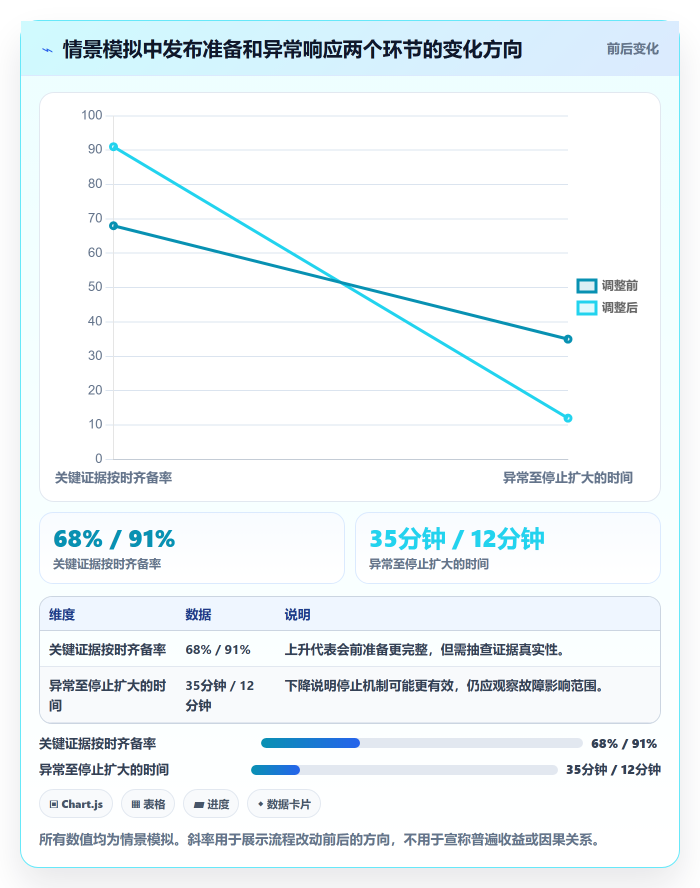发布检查管理指南:管理层如何做好发布管理,落地方案全流程