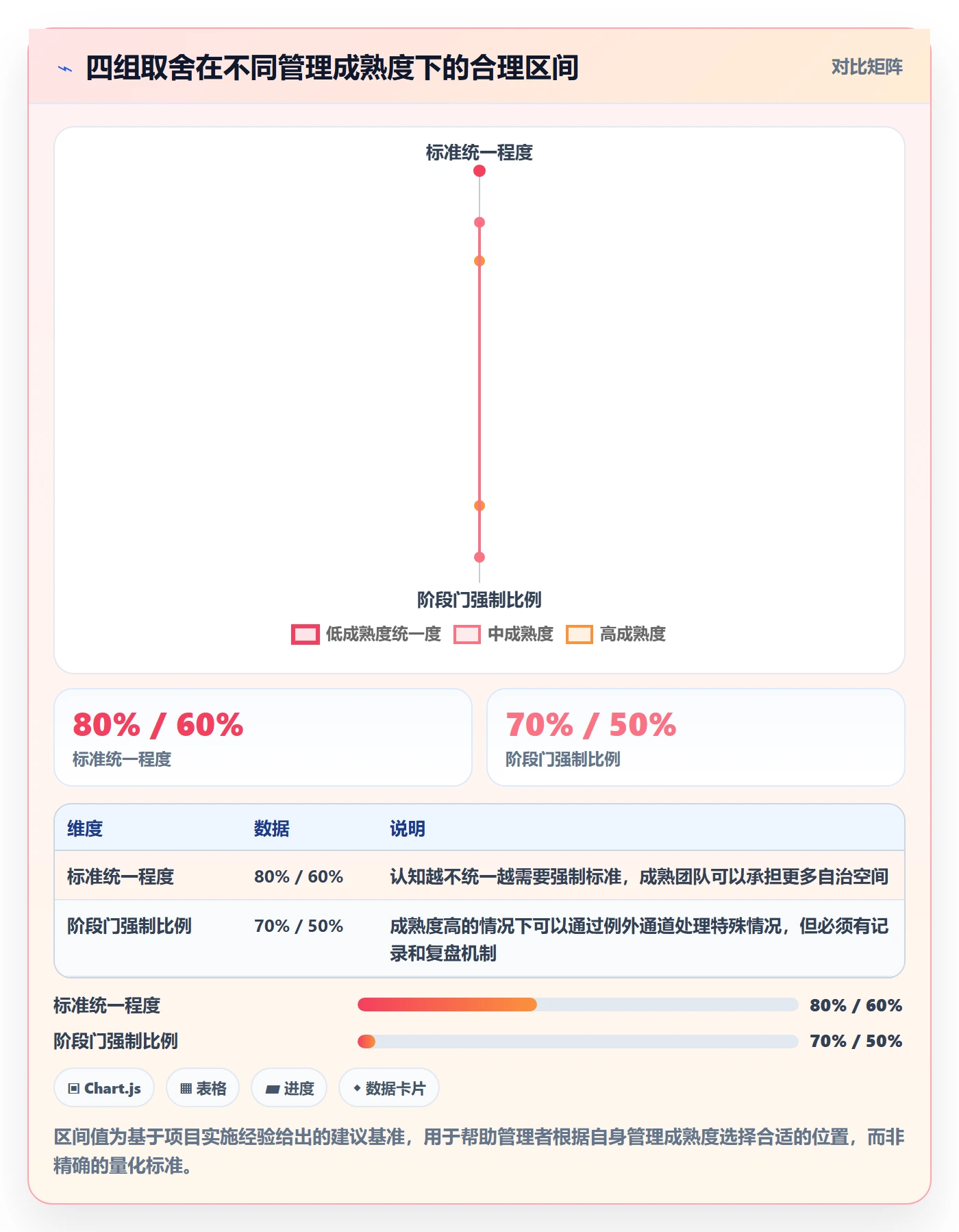 阶段划分最佳实践:企业管理者项目阶段实操方法,常见问题